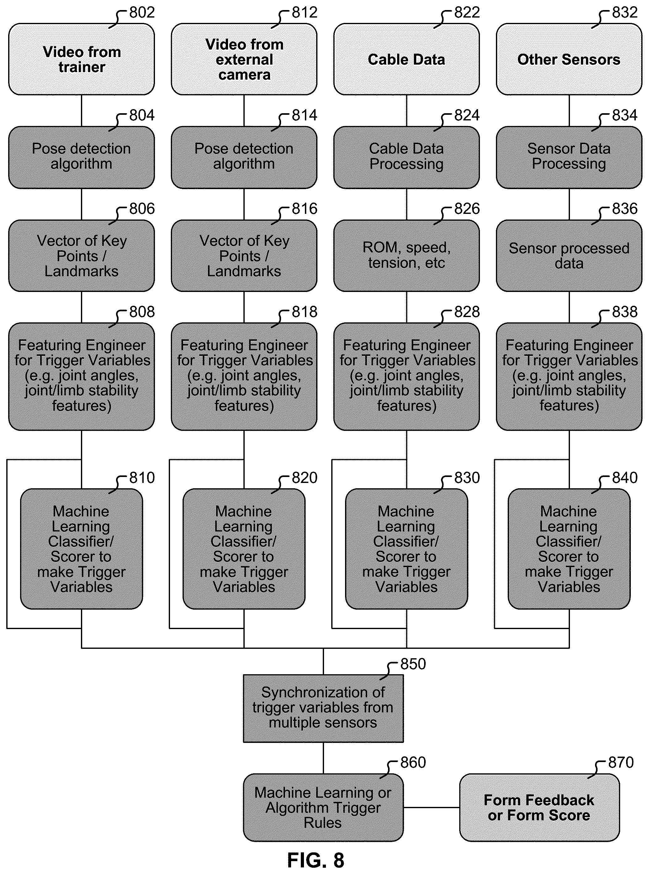 Patent US12318661 Figure 14 – Exercise guidance using multi-modal data