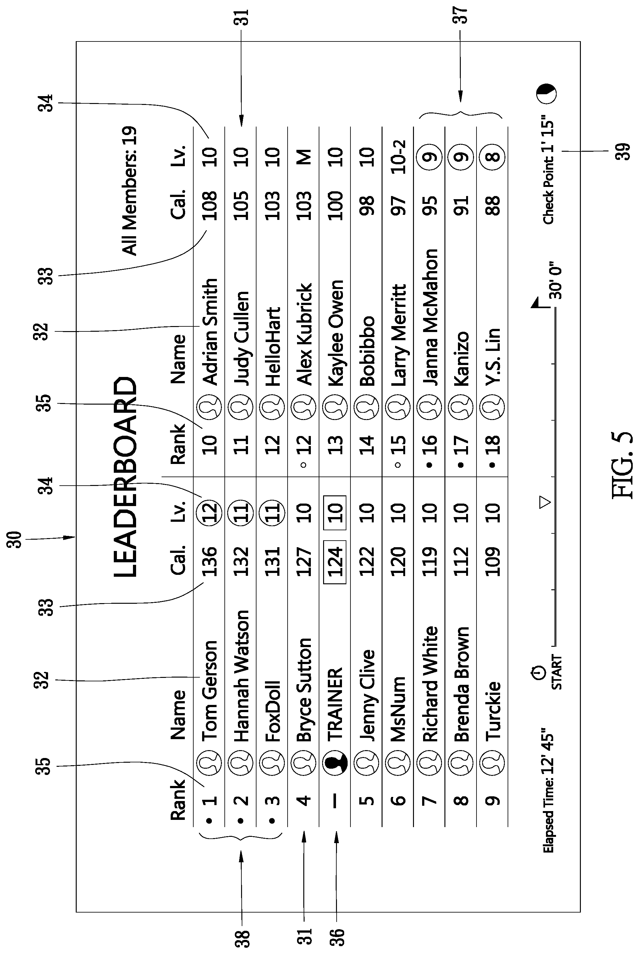 Patent US12318662 Figure 5 – Group exercise system and method for adjusting personal exercise level in group exercise