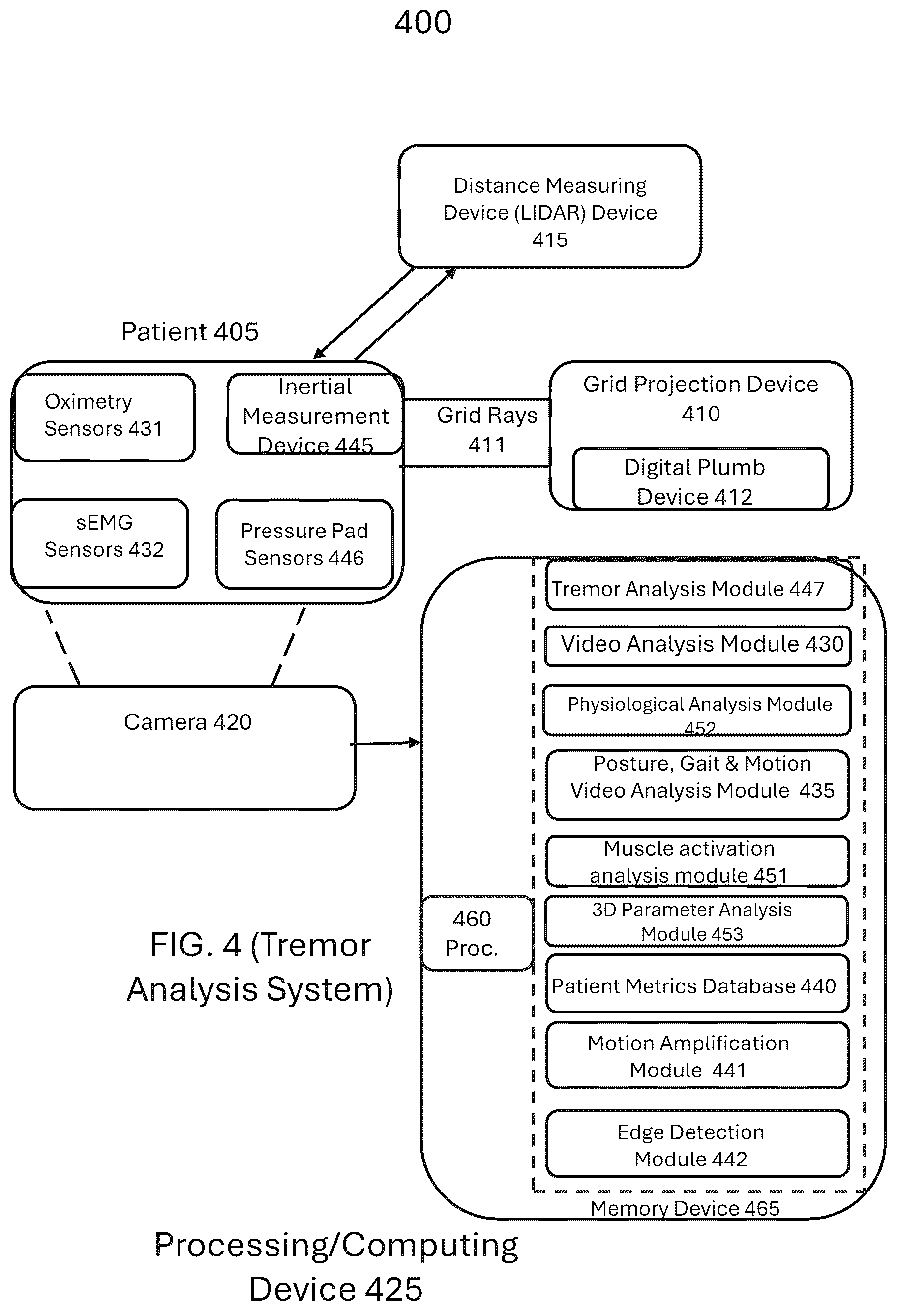 Patent US12318663 Figure 5 – System and method for automated diagnosis of musculoskeletal and neurological disorders