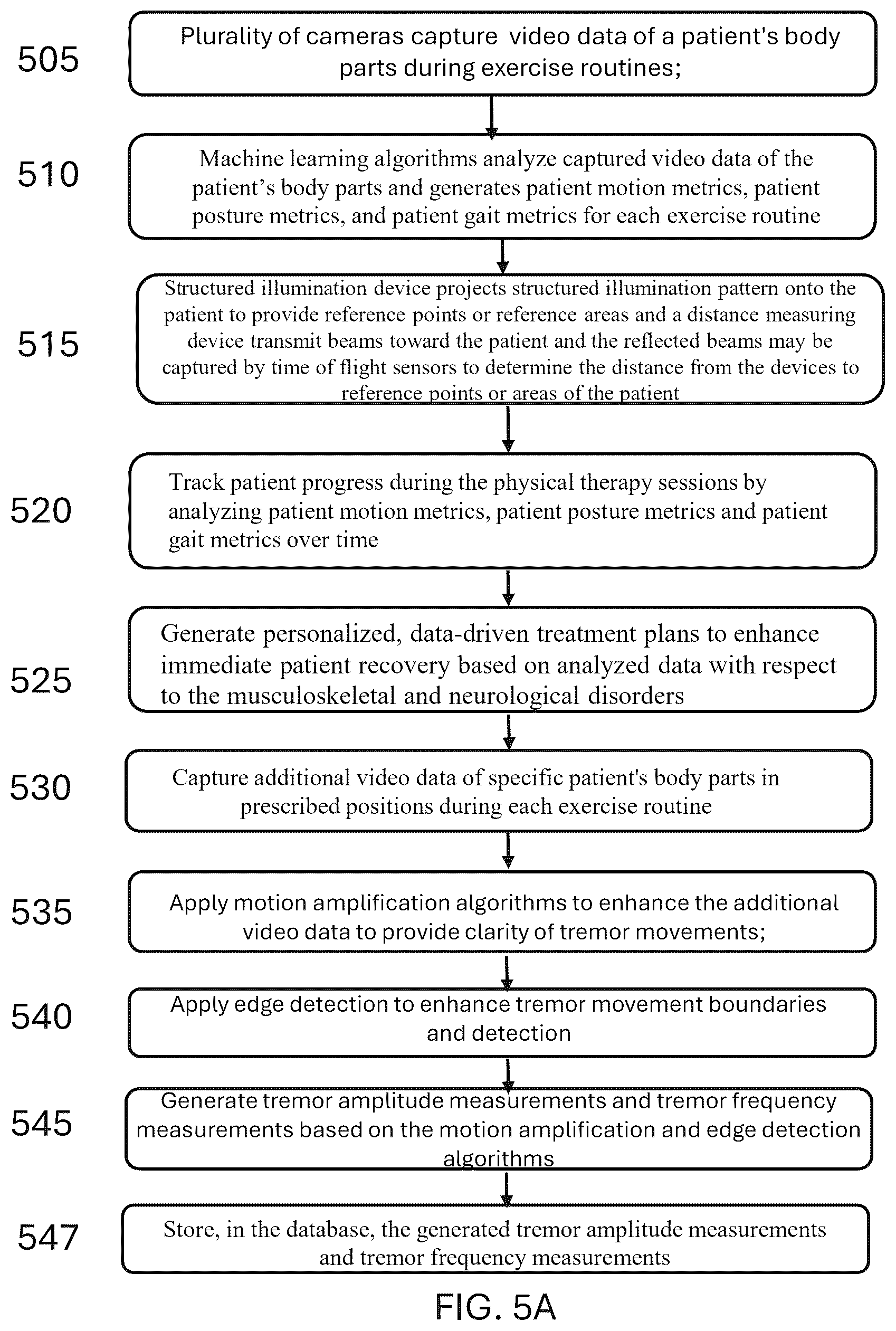 Patent US12318663 Figure 6 – System and method for automated diagnosis of musculoskeletal and neurological disorders