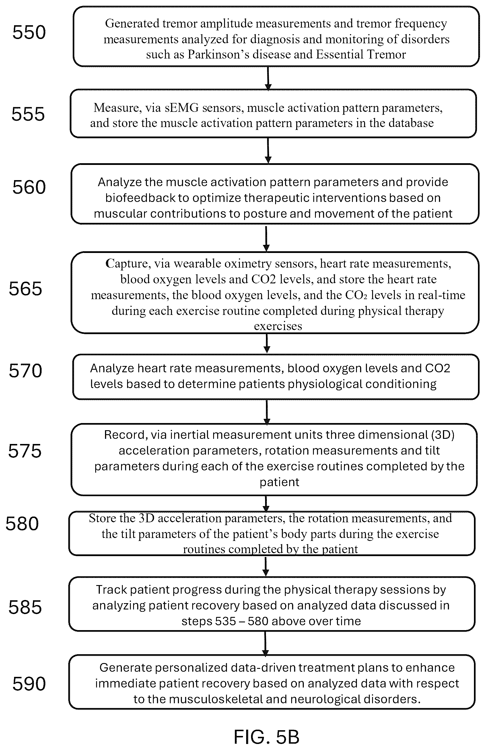Patent US12318663 Figure 7 – System and method for automated diagnosis of musculoskeletal and neurological disorders