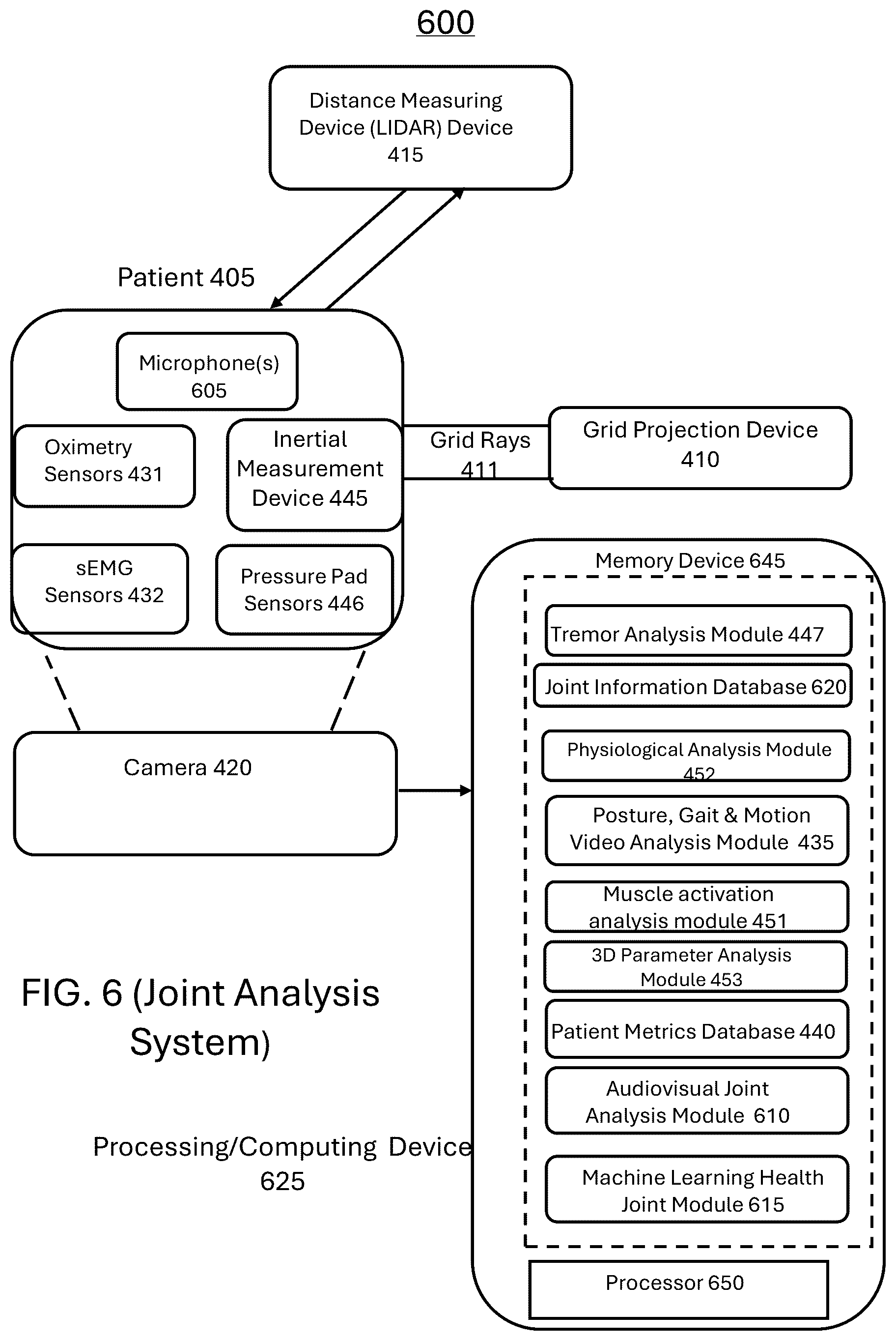 Patent US12318663 Figure 8 – System and method for automated diagnosis of musculoskeletal and neurological disorders