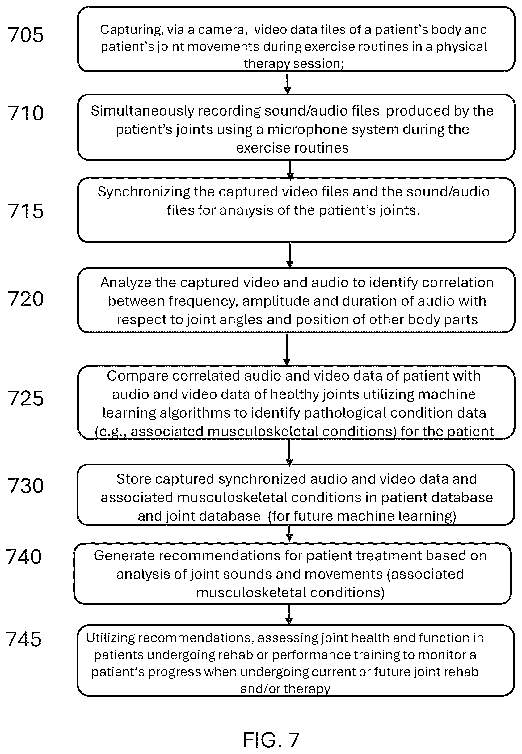 Patent US12318663 Figure 9 – System and method for automated diagnosis of musculoskeletal and neurological disorders