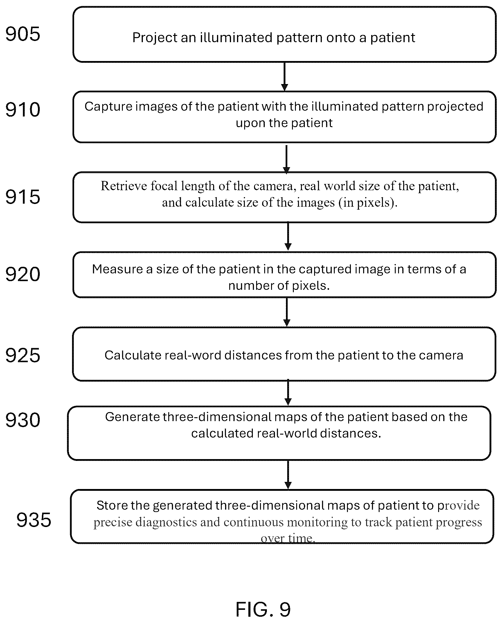 Patent US12318663 Figure 11 – System and method for automated diagnosis of musculoskeletal and neurological disorders