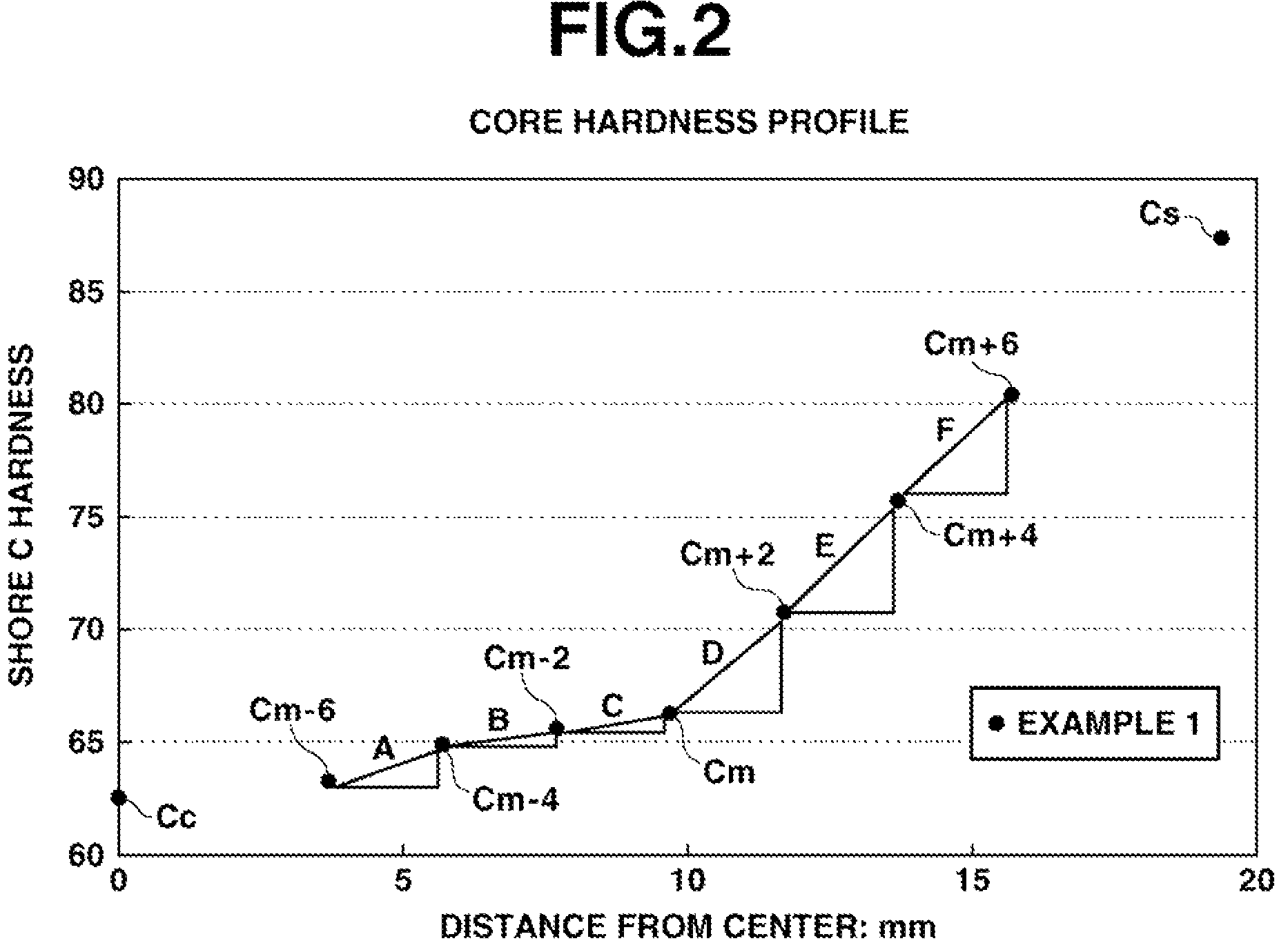 Patent US12318666 Figure 2 – Multi-piece solid golf ball