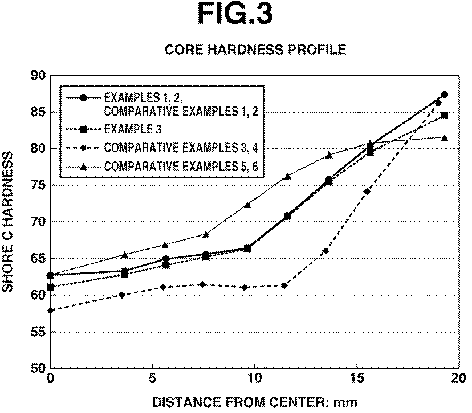 Patent US12318666 Figure 3 – Multi-piece solid golf ball