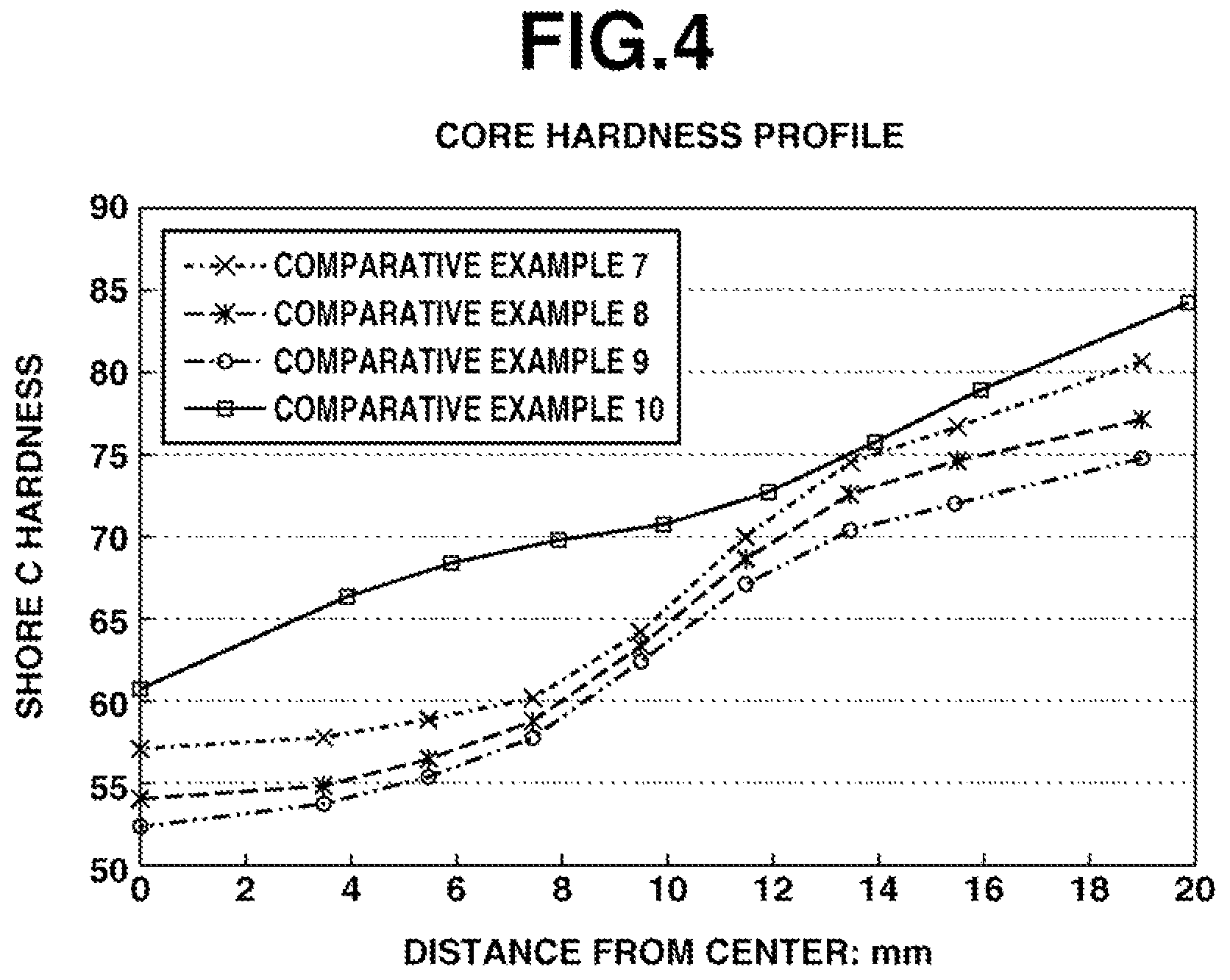 Patent US12318666 Figure 4 – Multi-piece solid golf ball