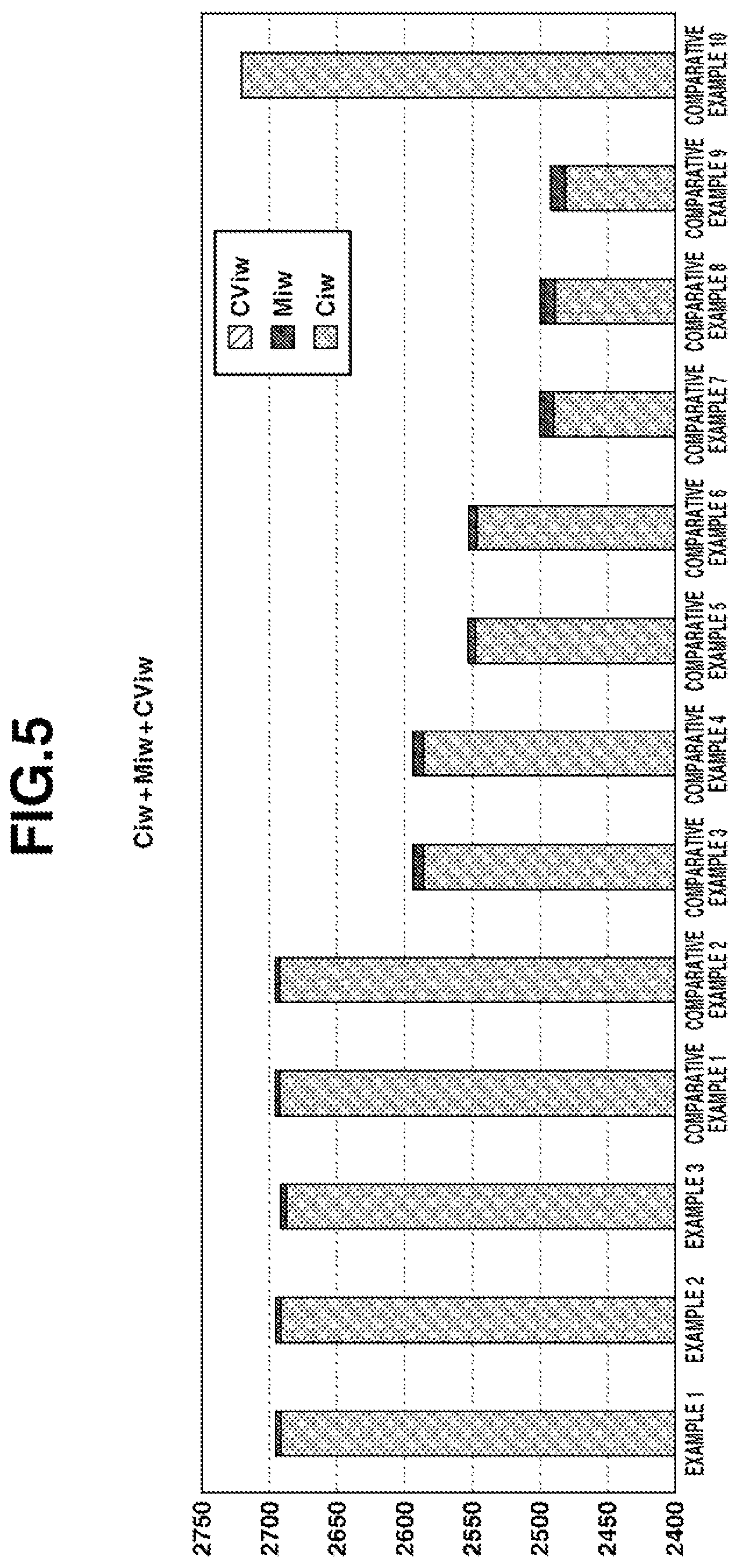 Patent US12318666 Figure 5 – Multi-piece solid golf ball
