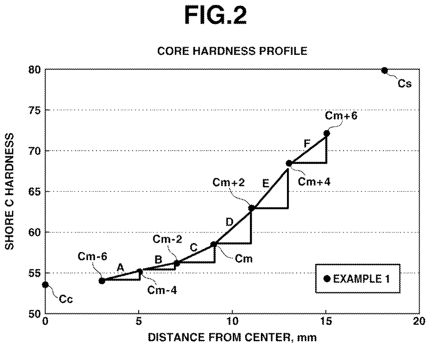 Patent US12318667 Figure 2 – Multi-piece solid golf ball
