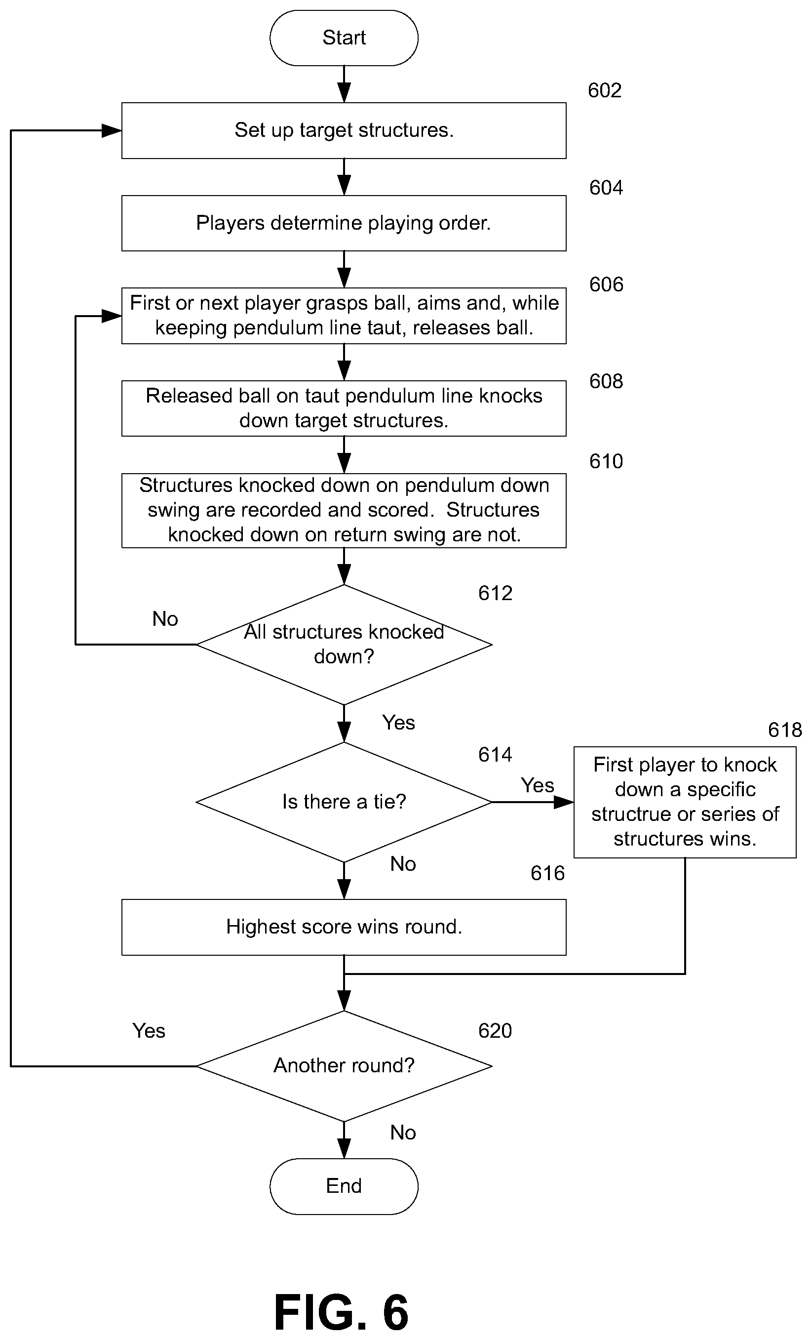 Patent US12318675 Figure 6 – Pendulum game apparatus