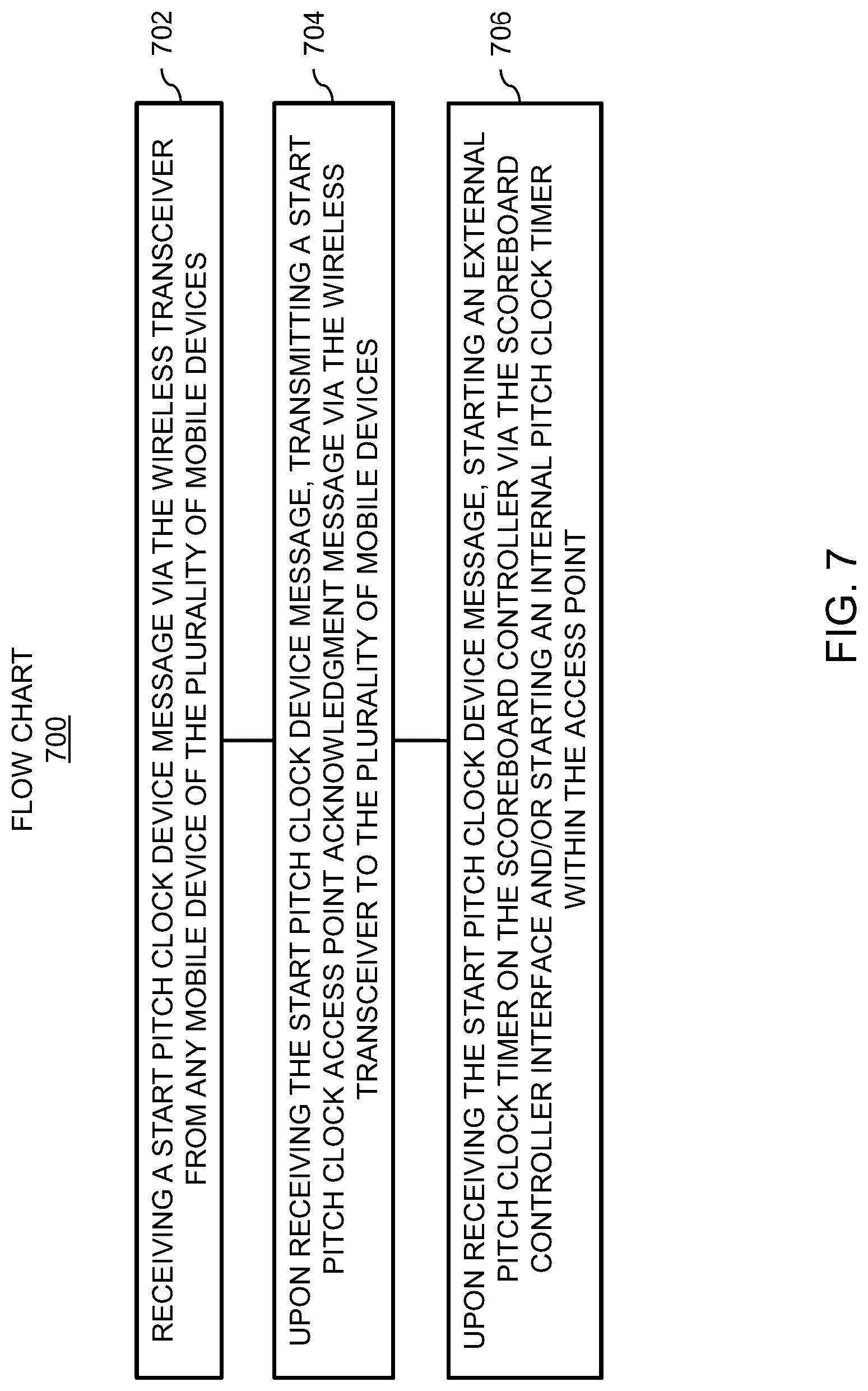 Patent US12318677 Figure 7 – Methods, devices, and systems for facilitating umpires officiating a baseball game