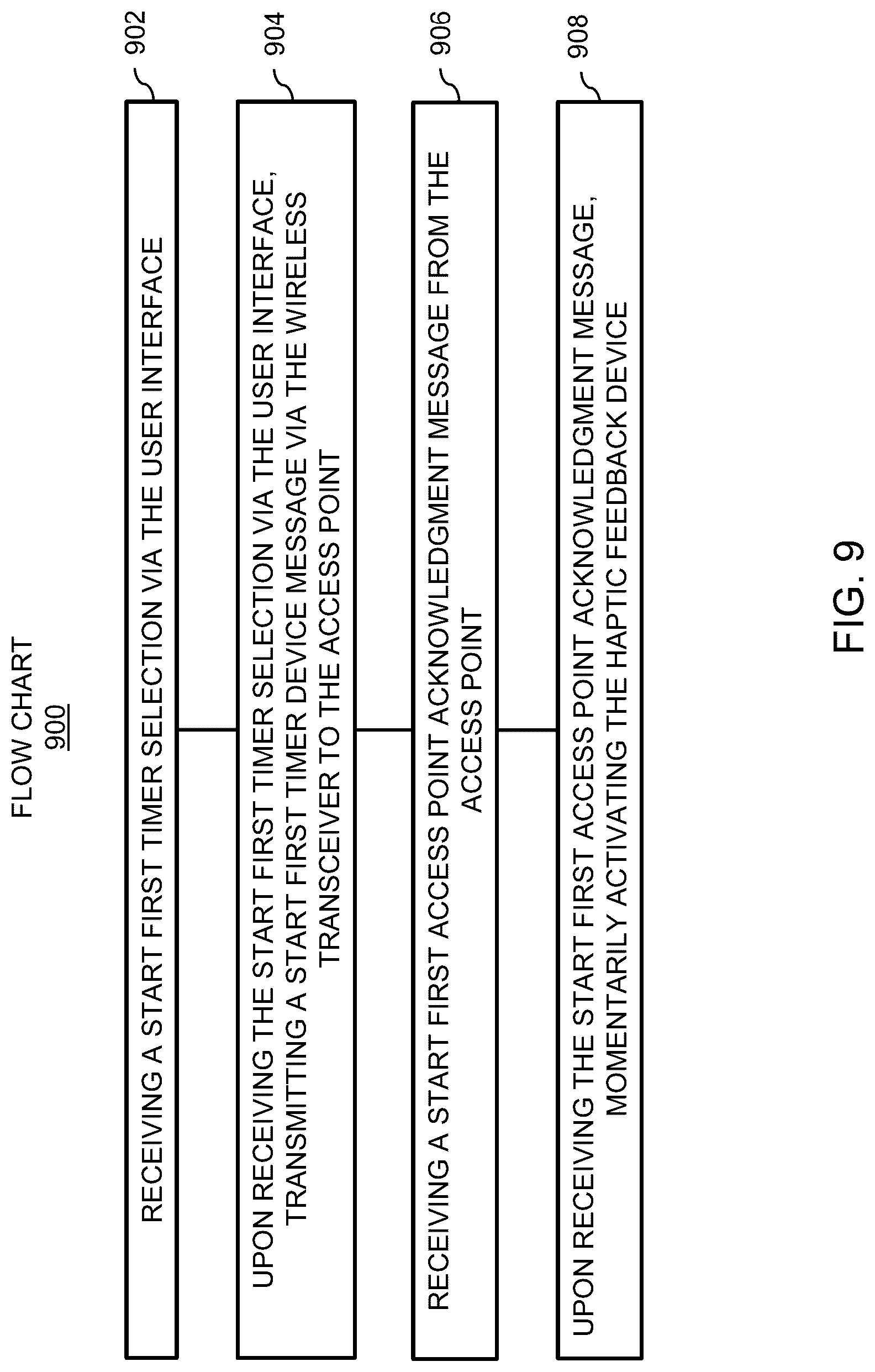 Patent US12318677 Figure 9 – Methods, devices, and systems for facilitating umpires officiating a baseball game