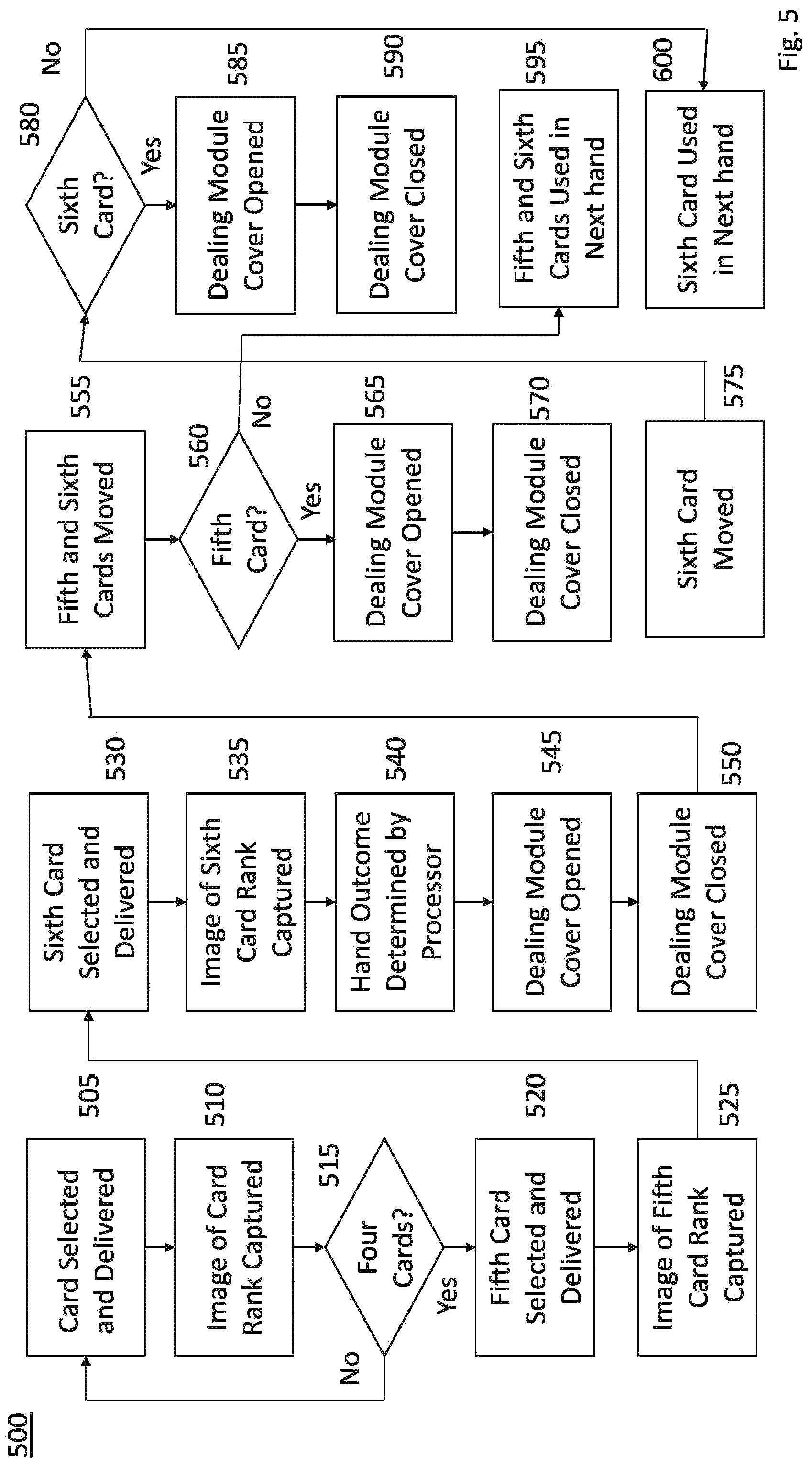 Patent US12318683 Figure 6 – Multi-deck automatic smart card shuffler and security system configured to shuffle and deliver hands for a casino table game such as baccarat