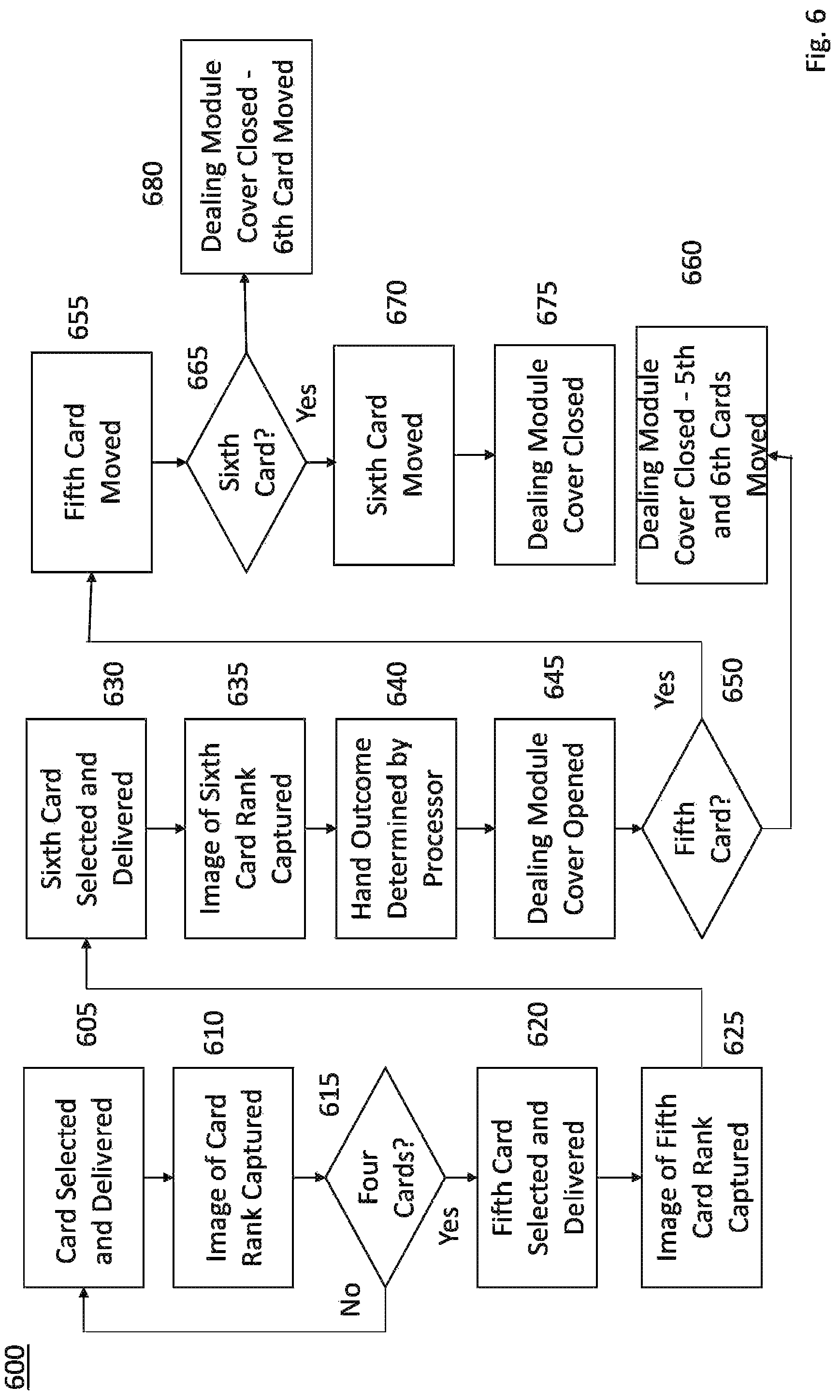 Patent US12318683 Figure 7 – Multi-deck automatic smart card shuffler and security system configured to shuffle and deliver hands for a casino table game such as baccarat