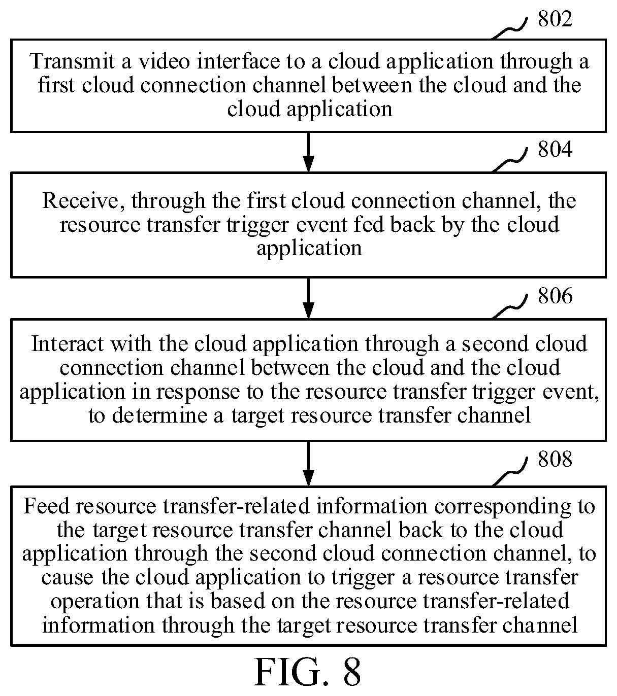 Patent US12318688 Figure 6 – Cloud application-based resource transfer method and apparatus, and computer device and storage medium