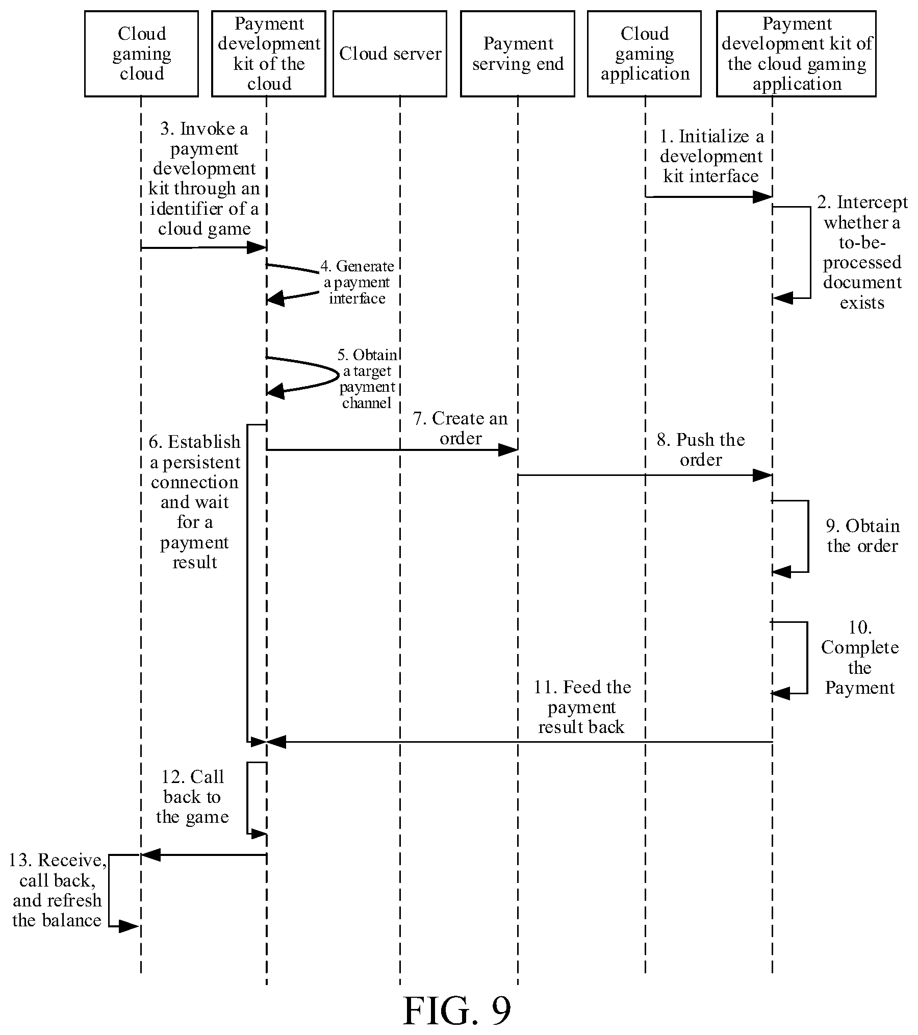 Patent US12318688 Figure 7 – Cloud application-based resource transfer method and apparatus, and computer device and storage medium