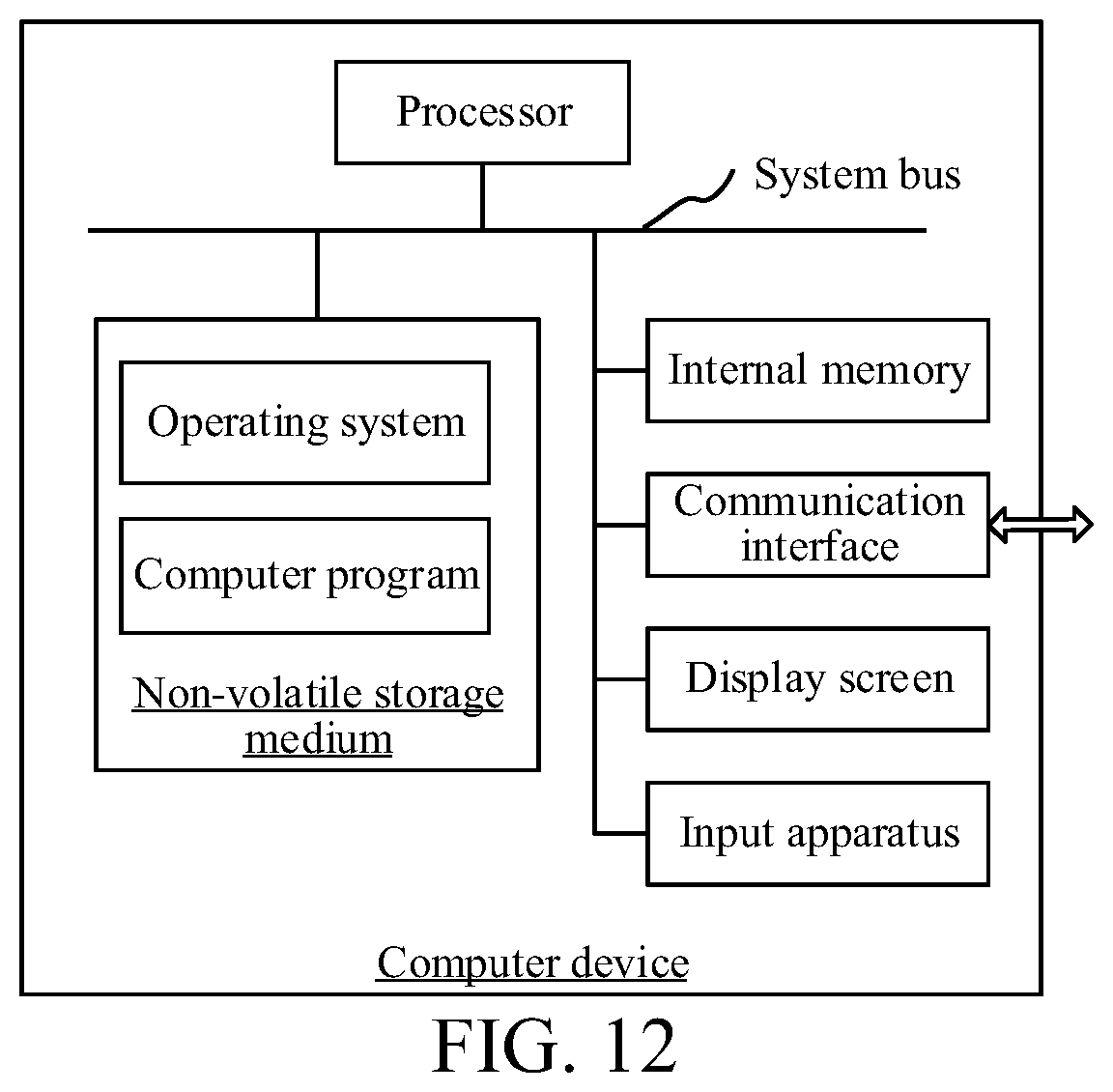 Patent US12318688 Figure 9 – Cloud application-based resource transfer method and apparatus, and computer device and storage medium