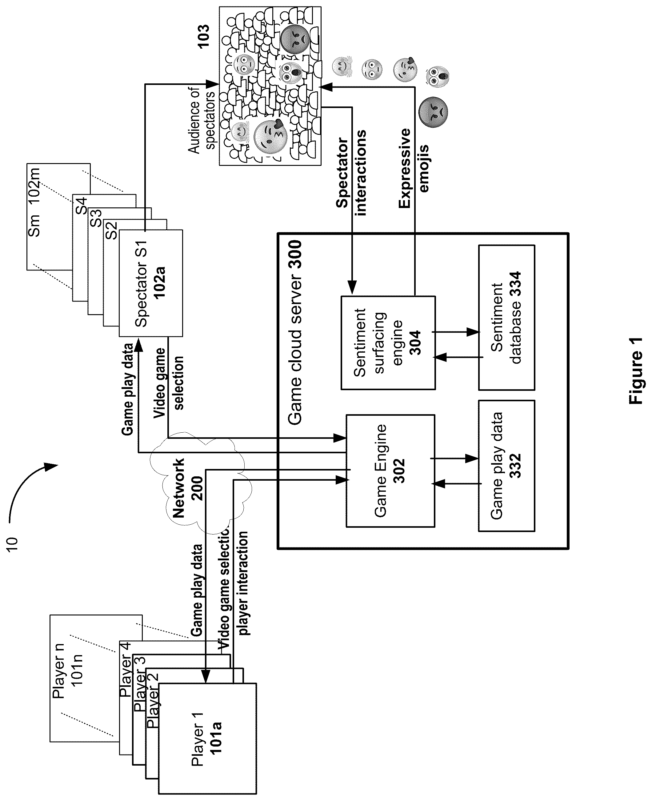 Patent US12318689 Figure 1 – Reaction track for different spectator groups within an audience