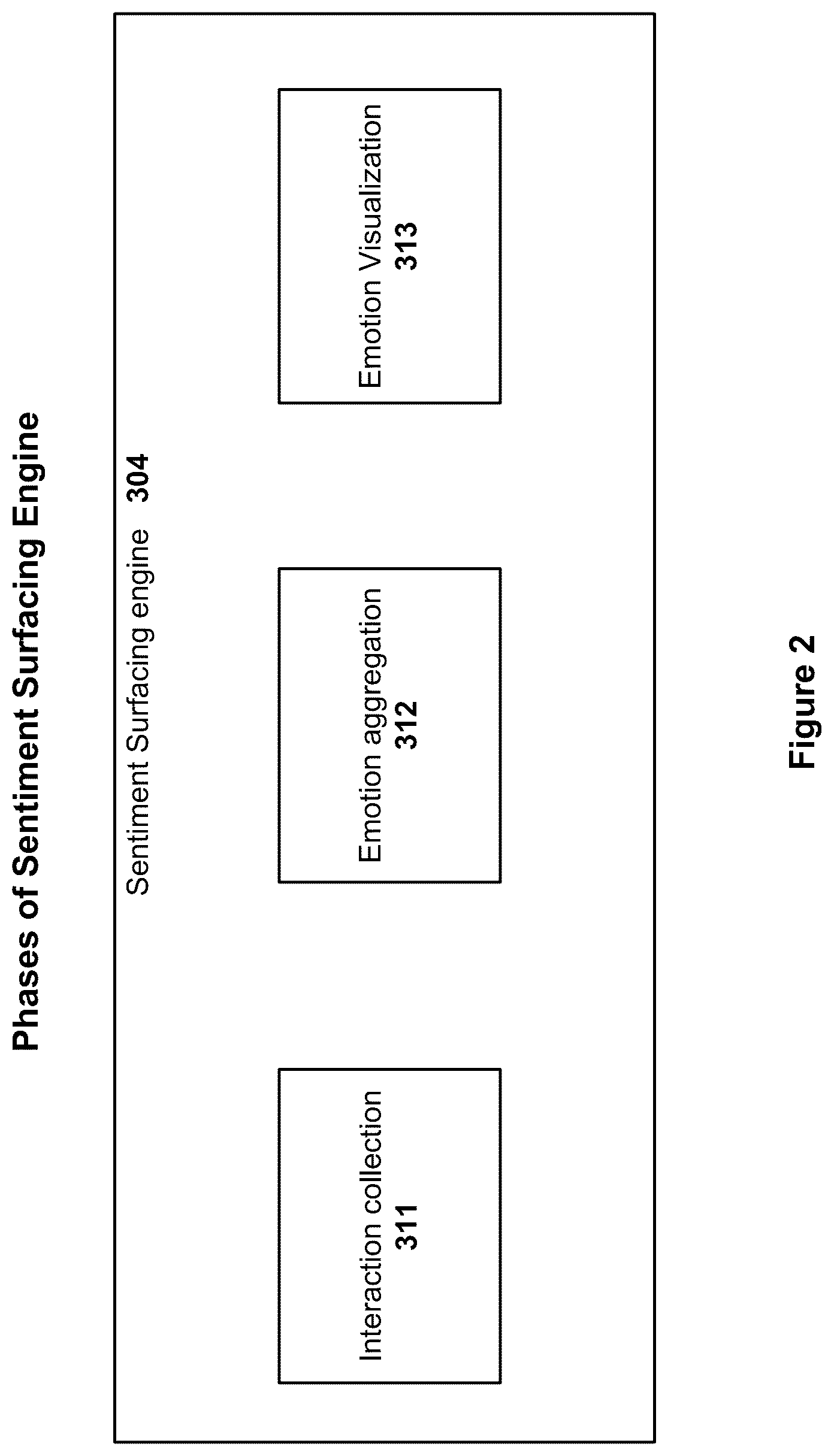 Patent US12318689 Figure 2 – Reaction track for different spectator groups within an audience
