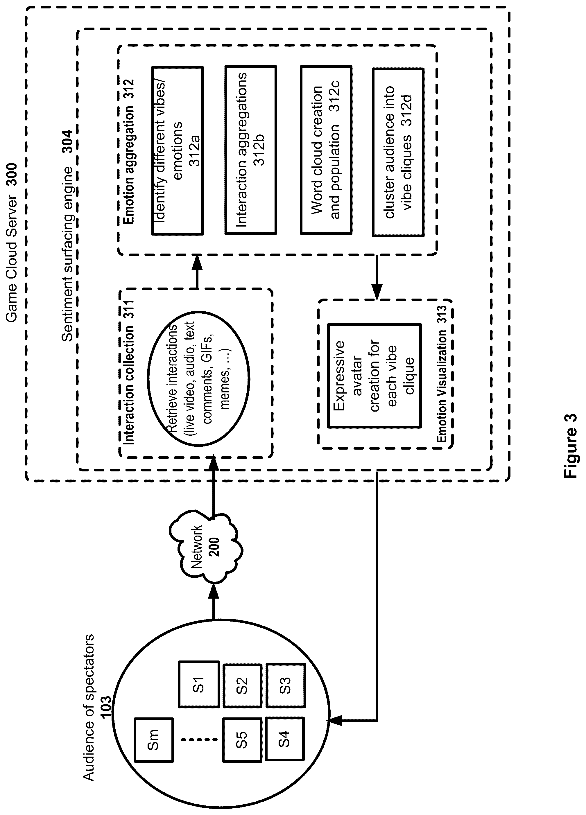Patent US12318689 Figure 3 – Reaction track for different spectator groups within an audience