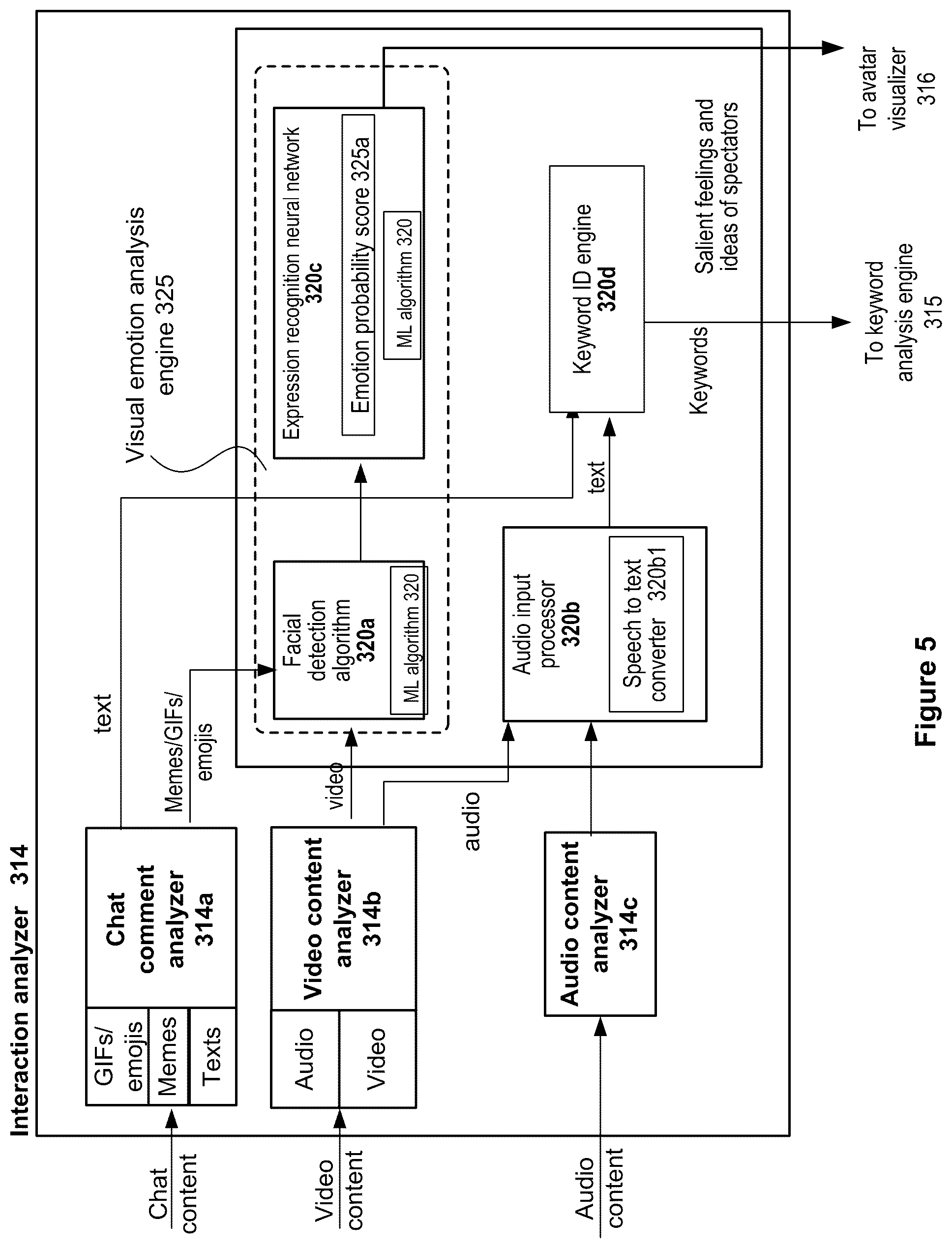 Patent US12318689 Figure 5 – Reaction track for different spectator groups within an audience