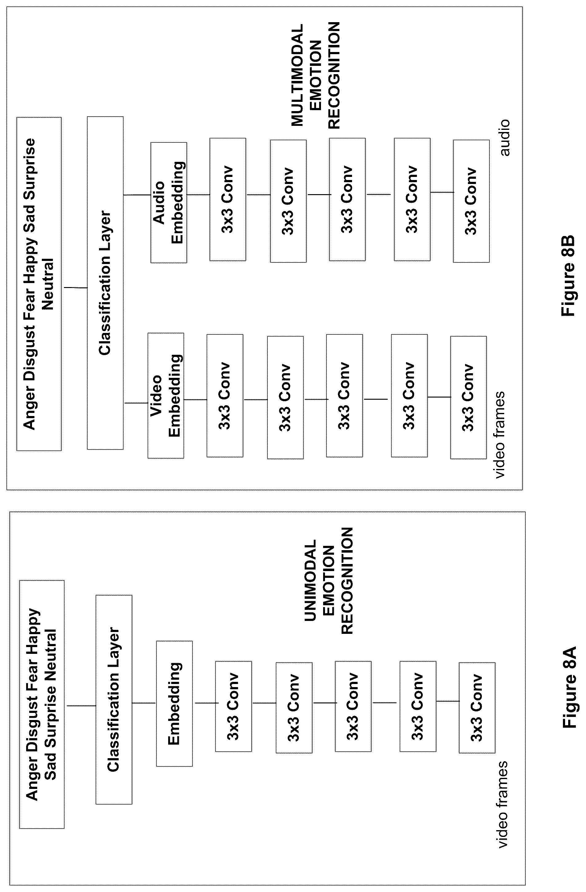 Patent US12318689 Figure 7 – Reaction track for different spectator groups within an audience