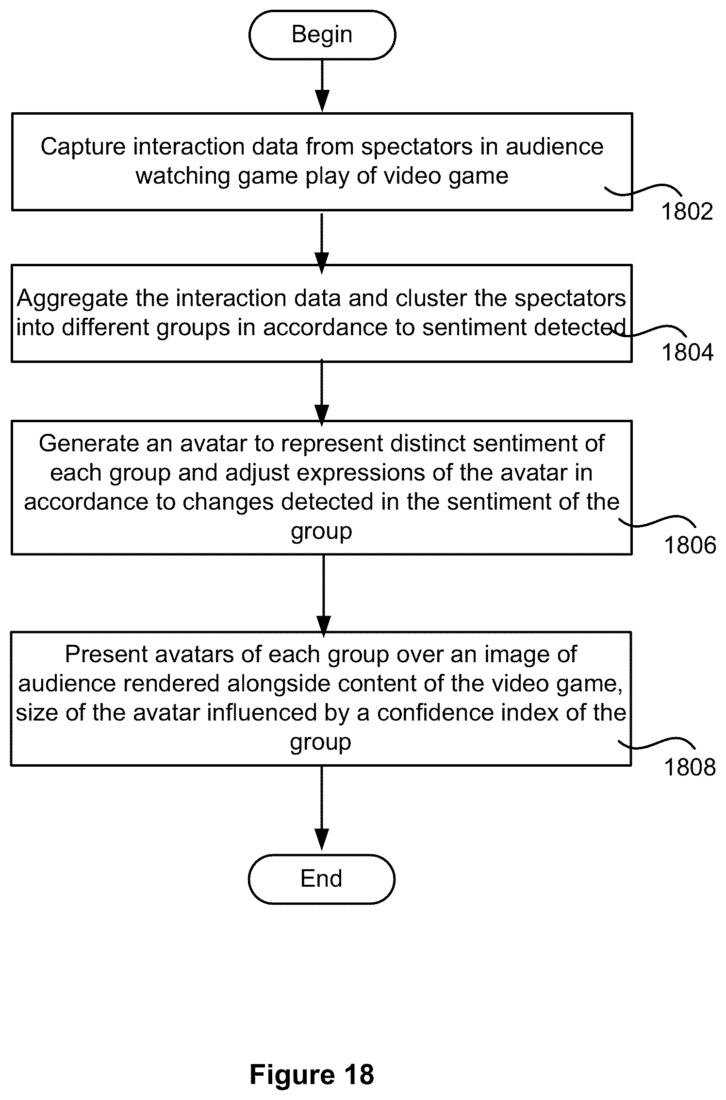 Patent US12318689 Figure 16 – Reaction track for different spectator groups within an audience