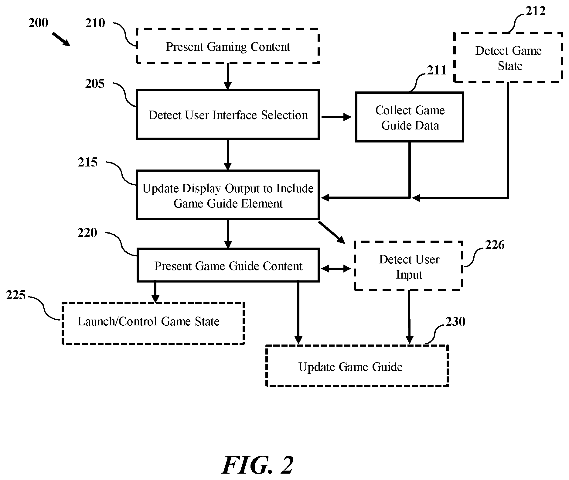 Patent US12318690 Figure 2 – Systems and methods for game assistance and presenting game guides