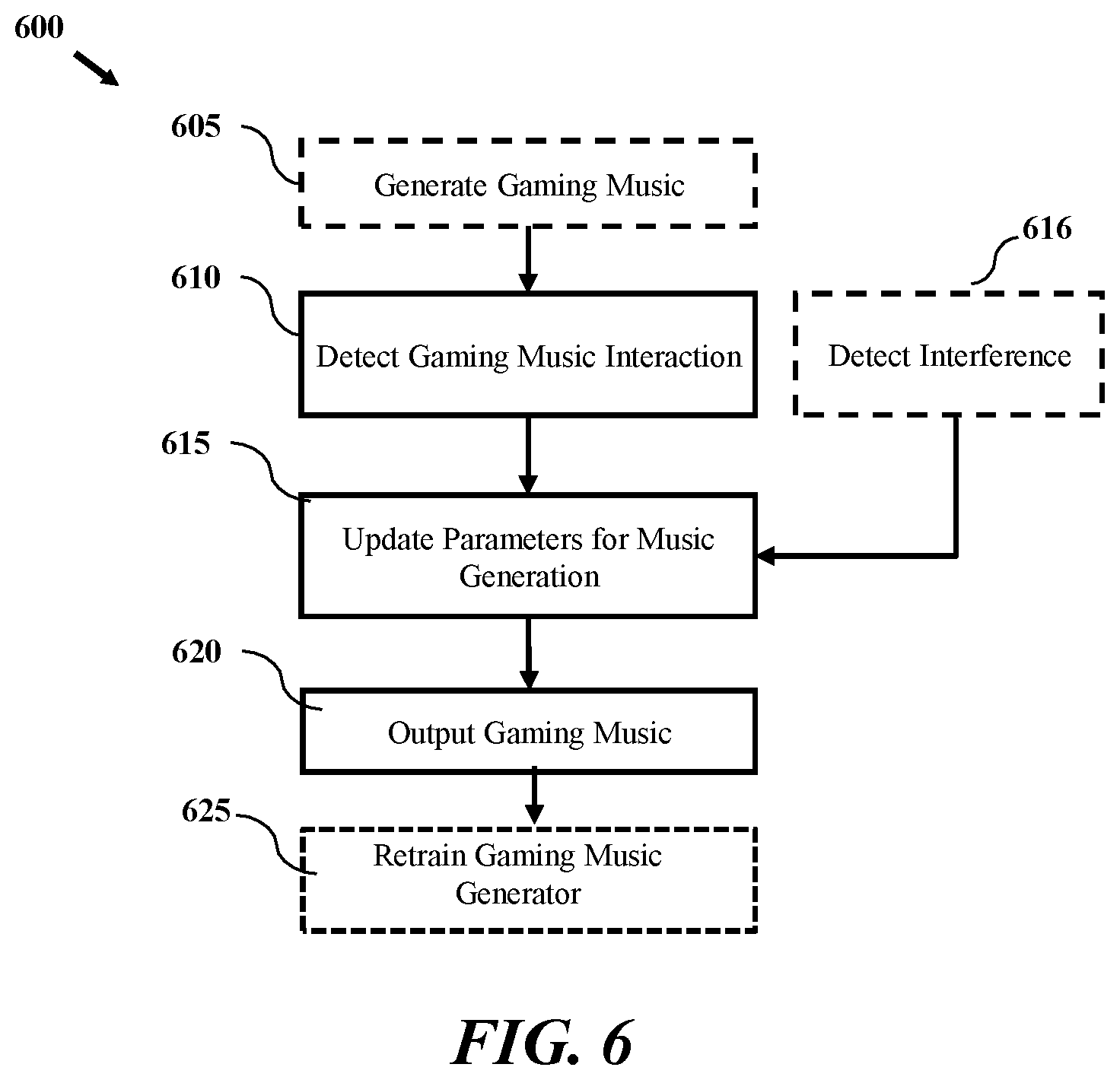 Patent US12318691 Figure 4 – User preference customized generation of gaming music