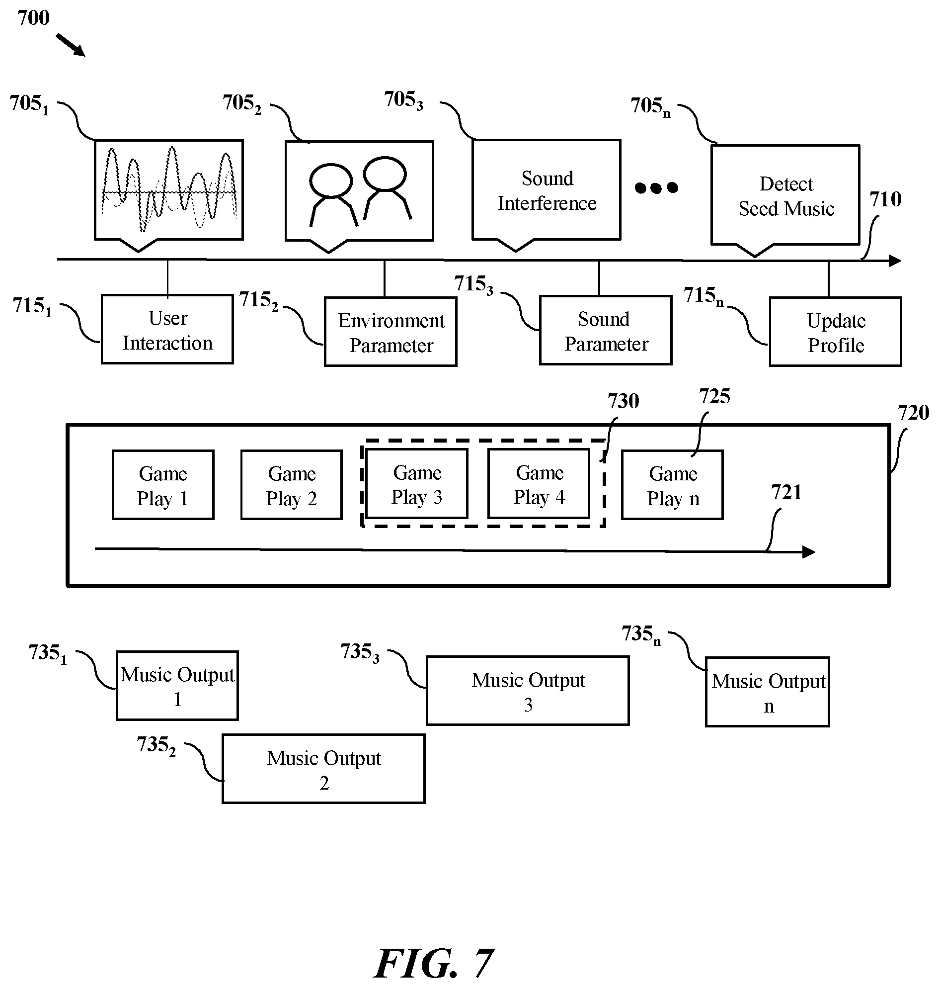 Patent US12318691 Figure 5 – User preference customized generation of gaming music