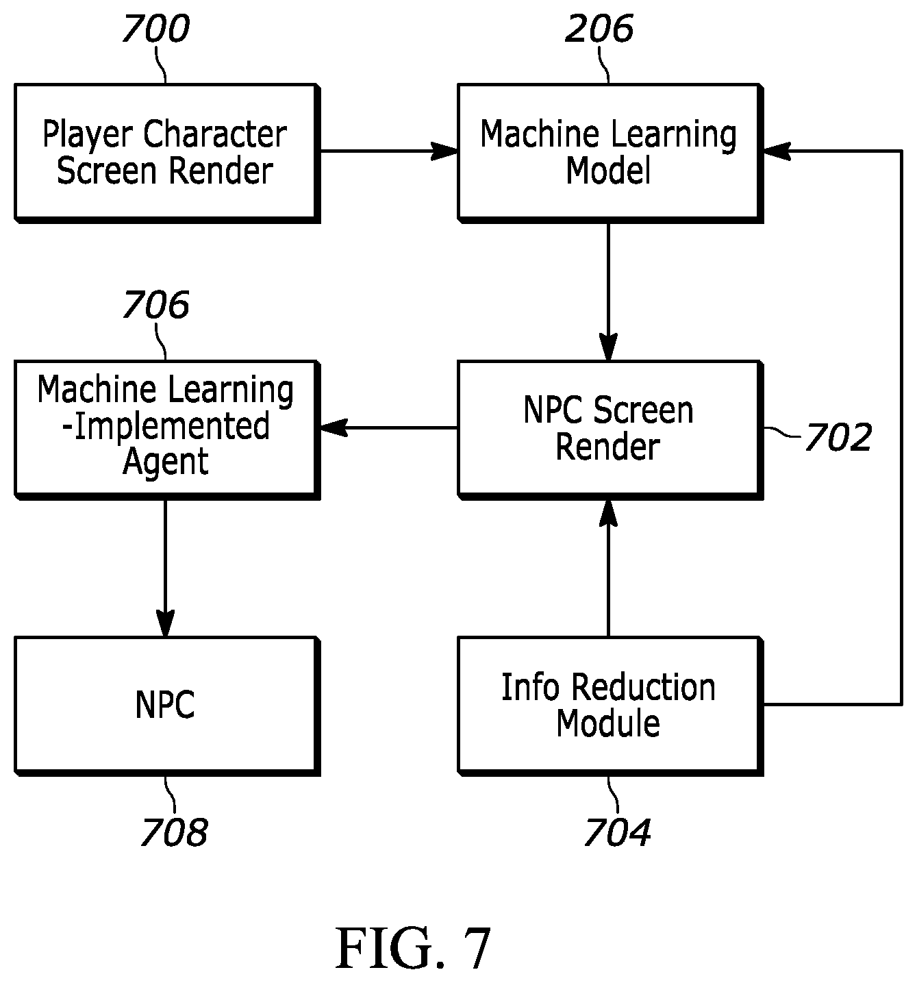 Patent US12318693 Figure 5 – Use of machine learning to transform screen renders from the player viewpoint