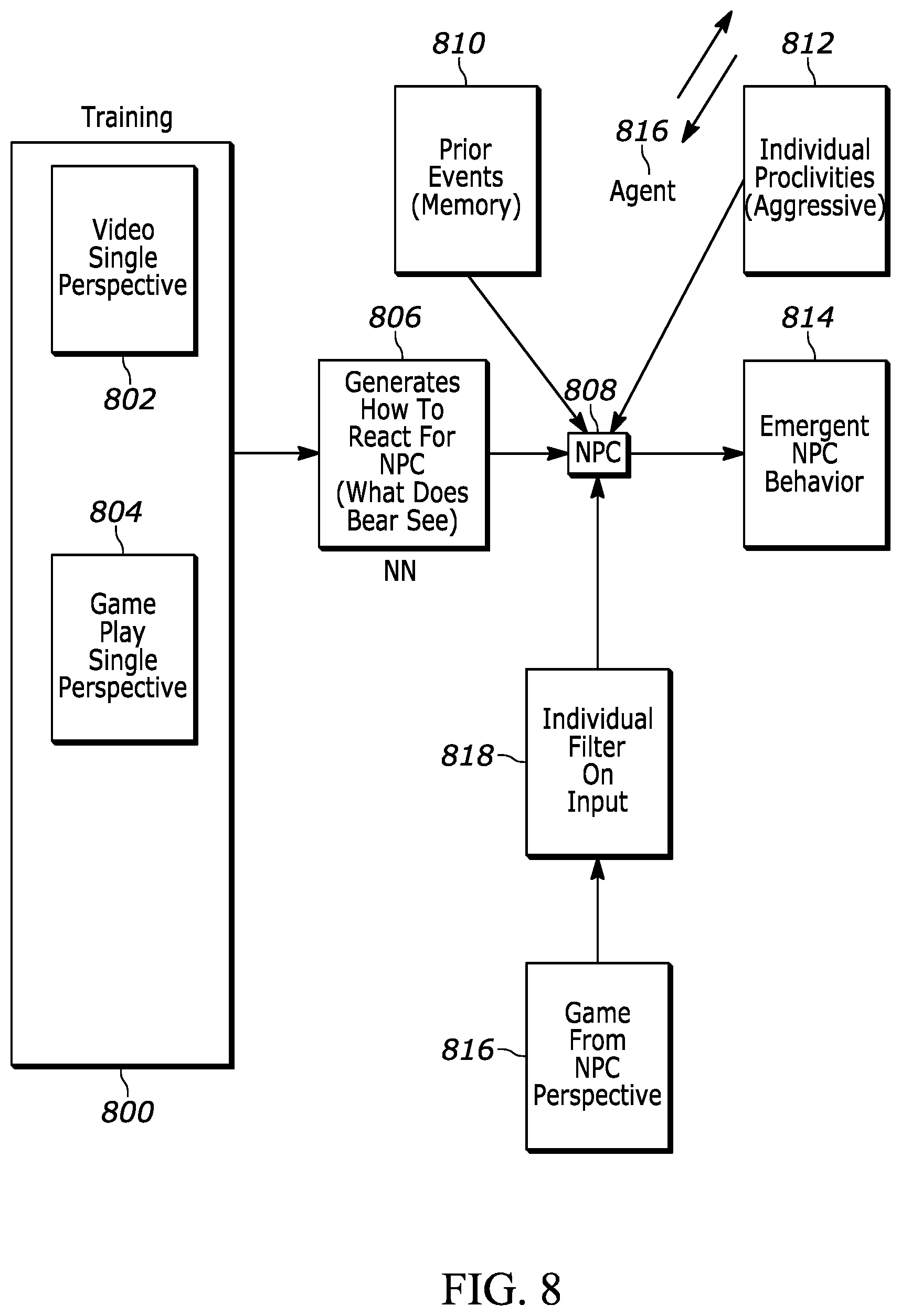 Patent US12318693 Figure 6 – Use of machine learning to transform screen renders from the player viewpoint