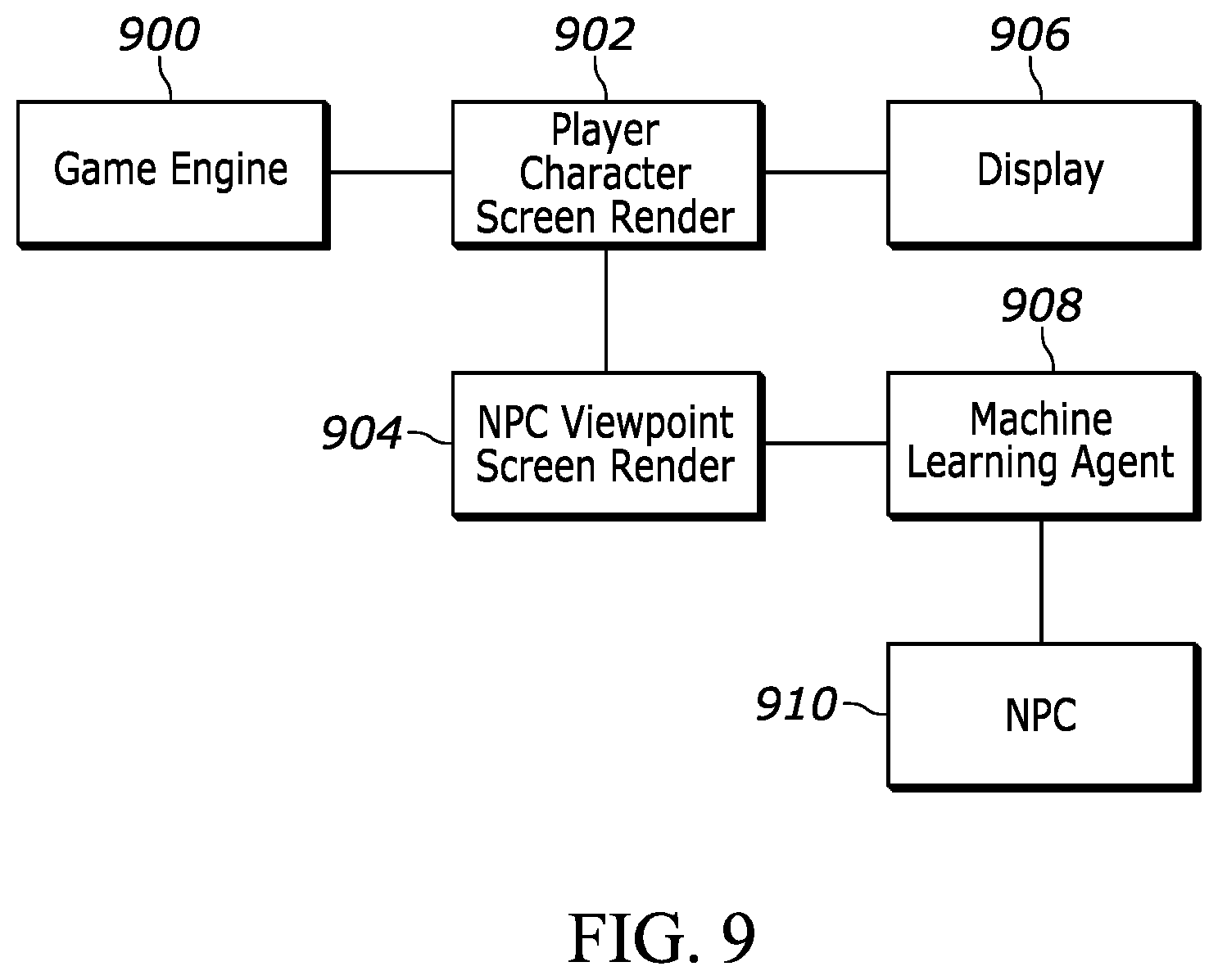 Patent US12318693 Figure 7 – Use of machine learning to transform screen renders from the player viewpoint