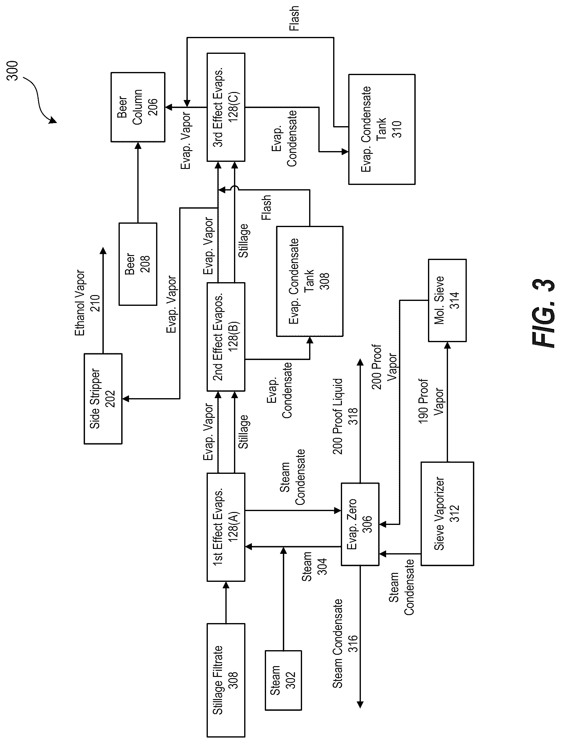 Patent US12318706 Figure 3 – Process for evaporating water from stillage