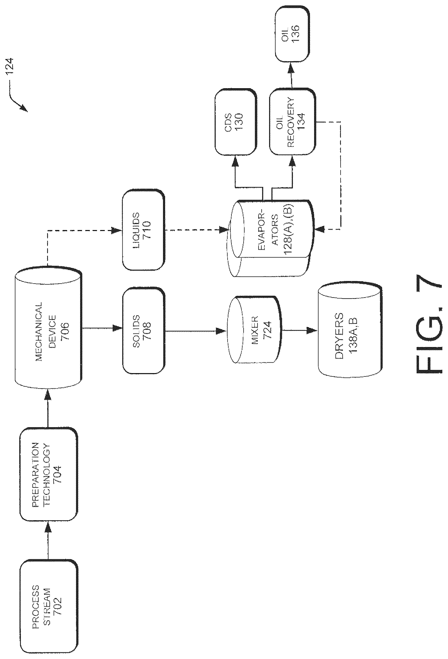 Patent US12318706 Figure 7 – Process for evaporating water from stillage