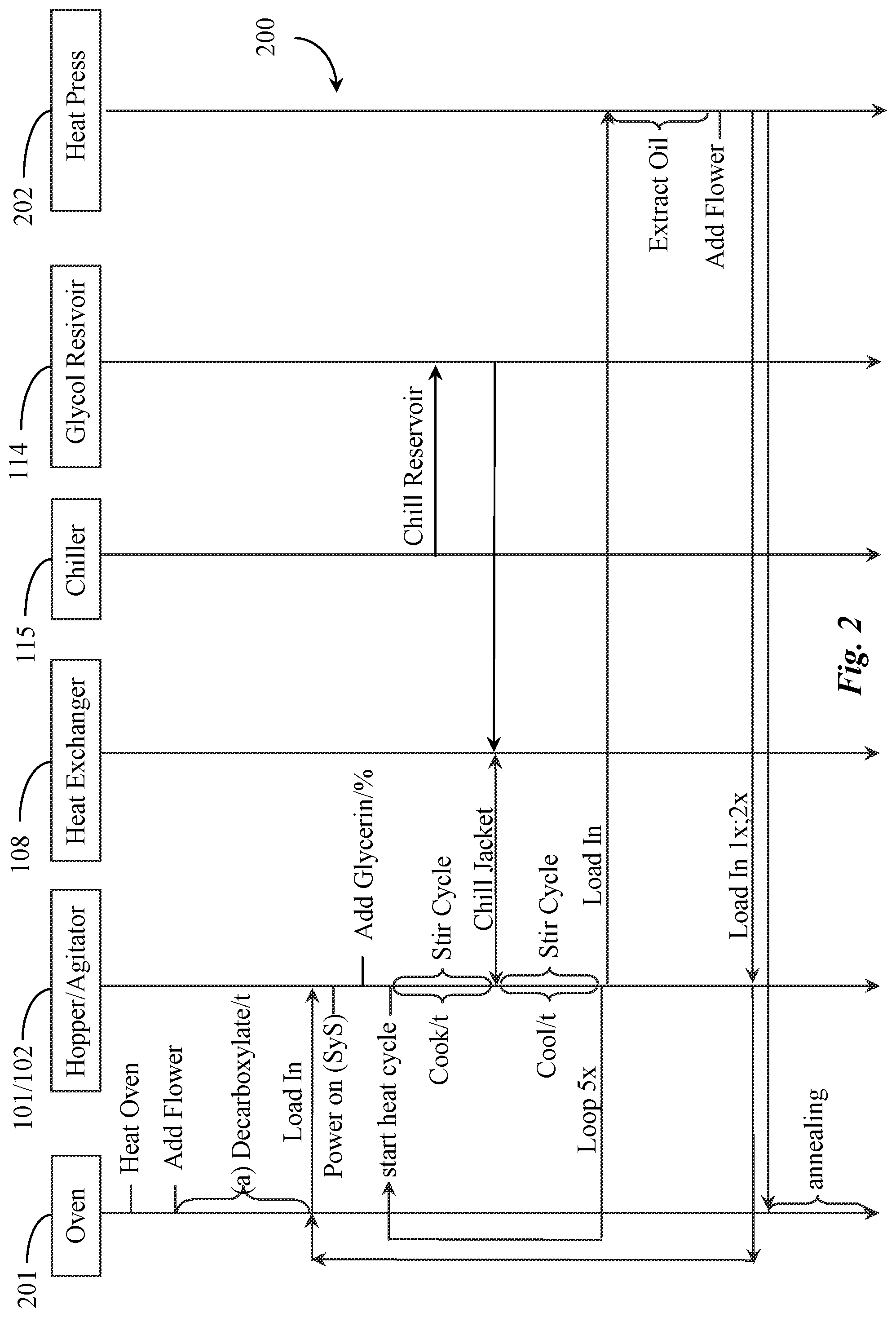 Patent US12318707 Figure 2 – Process supported by equipment group for extracting compounds from botanicals