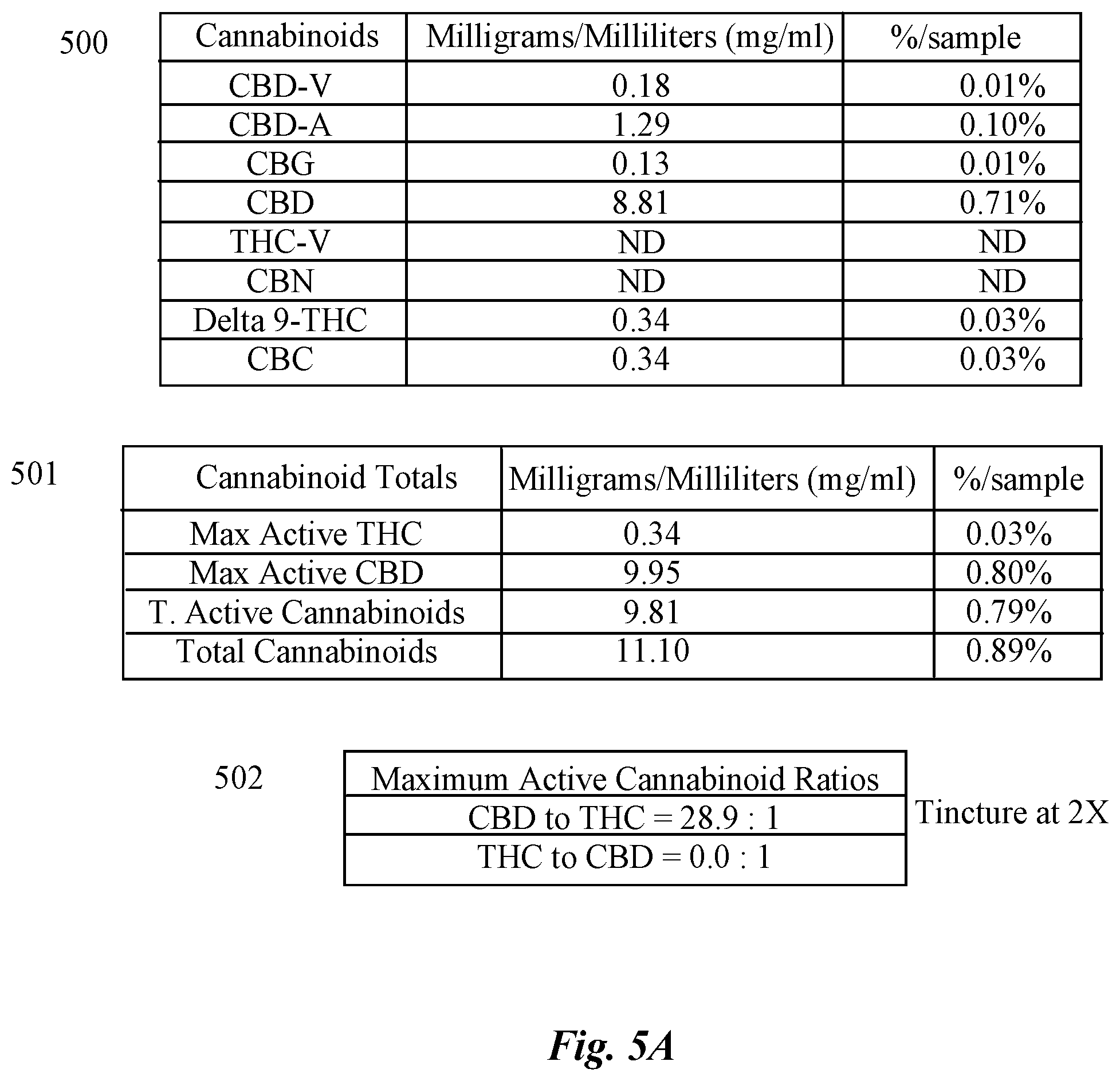Patent US12318707 Figure 5 – Process supported by equipment group for extracting compounds from botanicals