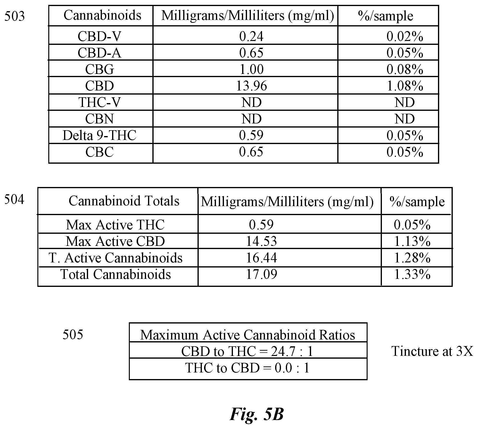Patent US12318707 Figure 6 – Process supported by equipment group for extracting compounds from botanicals