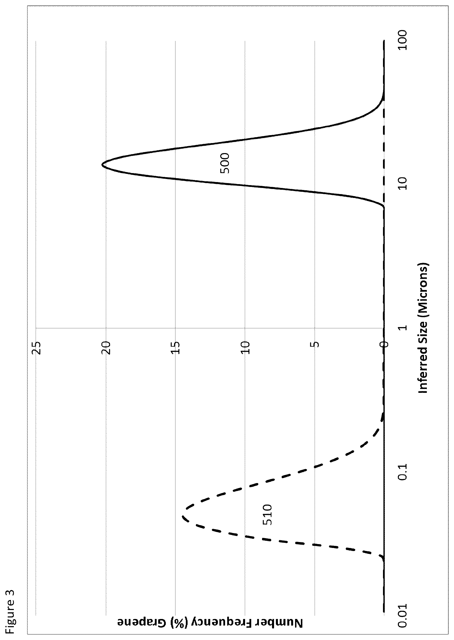 Patent US12318709 Figure 3 – Process for the continuous production of sub-micron two-dimensional materials such as graphene