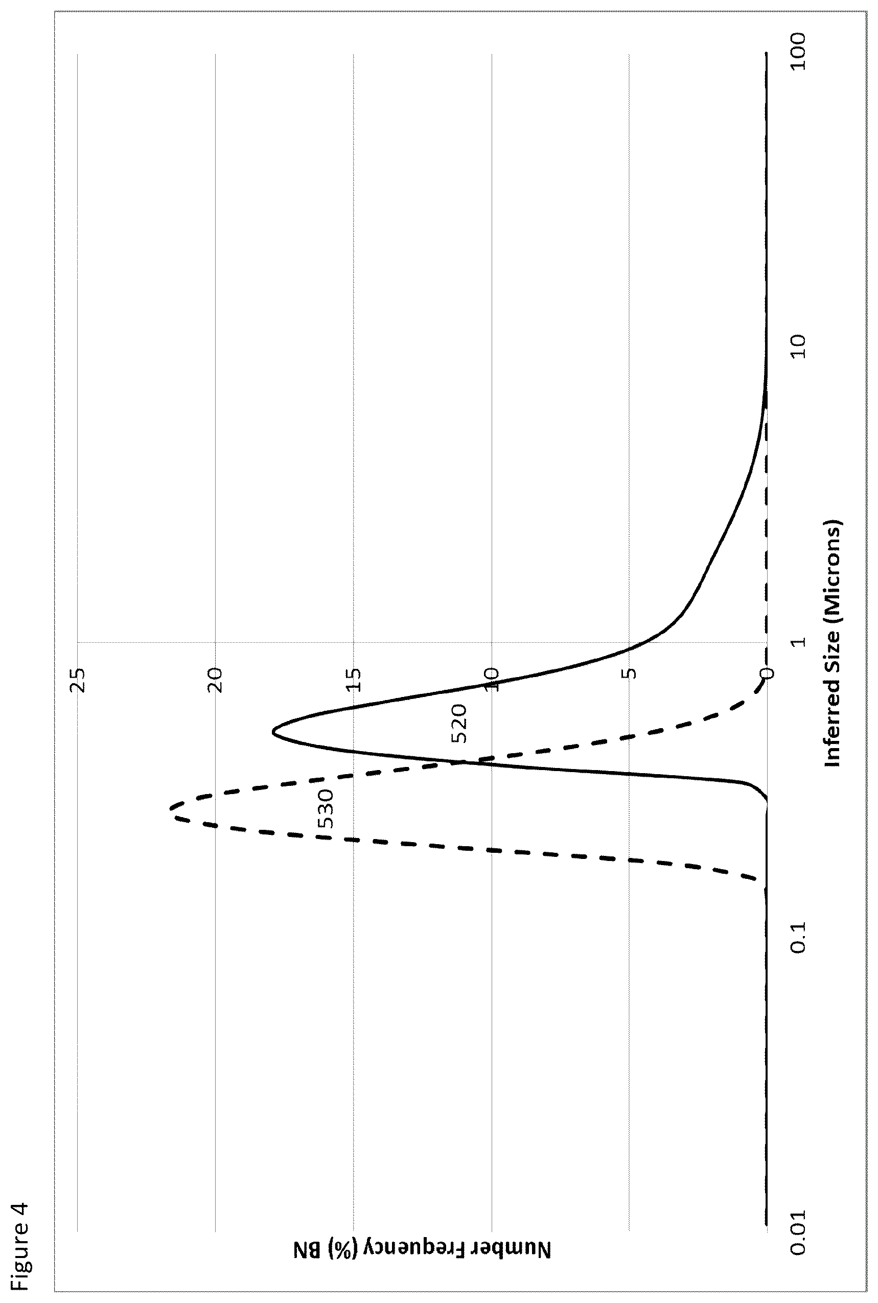Patent US12318709 Figure 4 – Process for the continuous production of sub-micron two-dimensional materials such as graphene