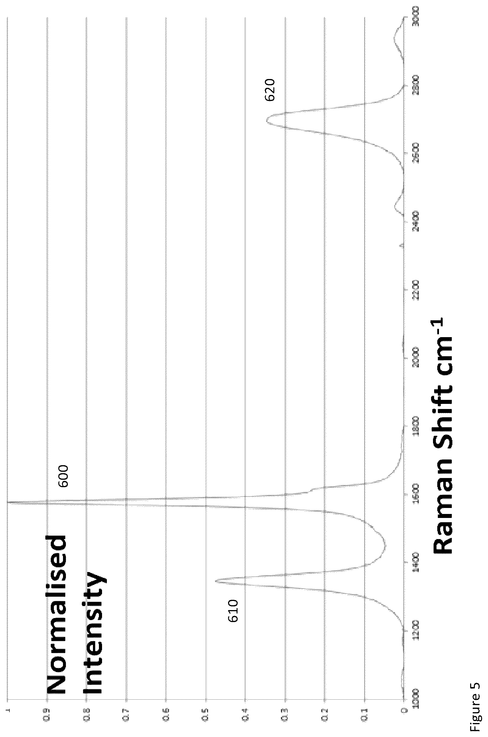 Patent US12318709 Figure 5 – Process for the continuous production of sub-micron two-dimensional materials such as graphene