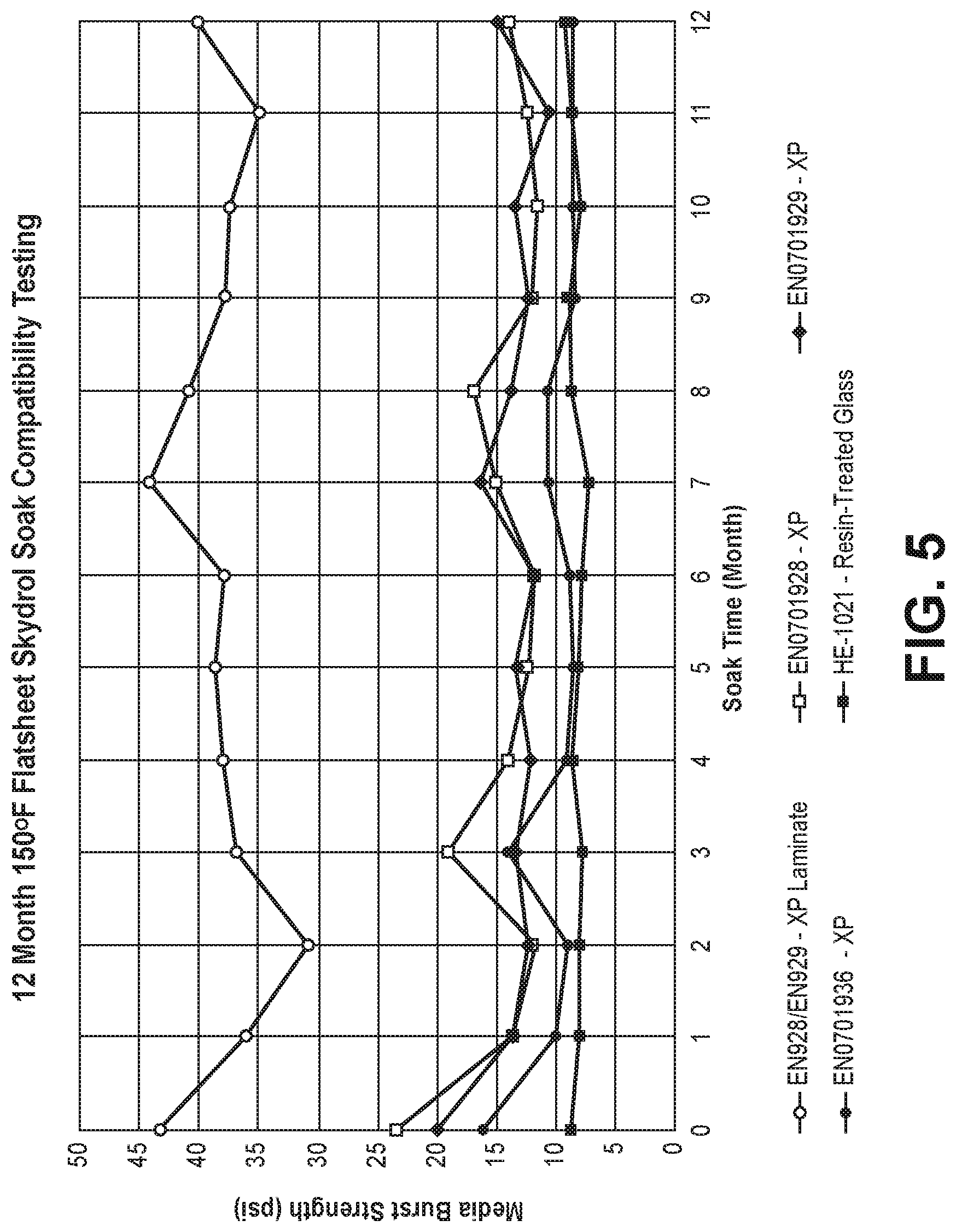 Patent US12318713 Figure 5 – Pleated fluid filter element and methods