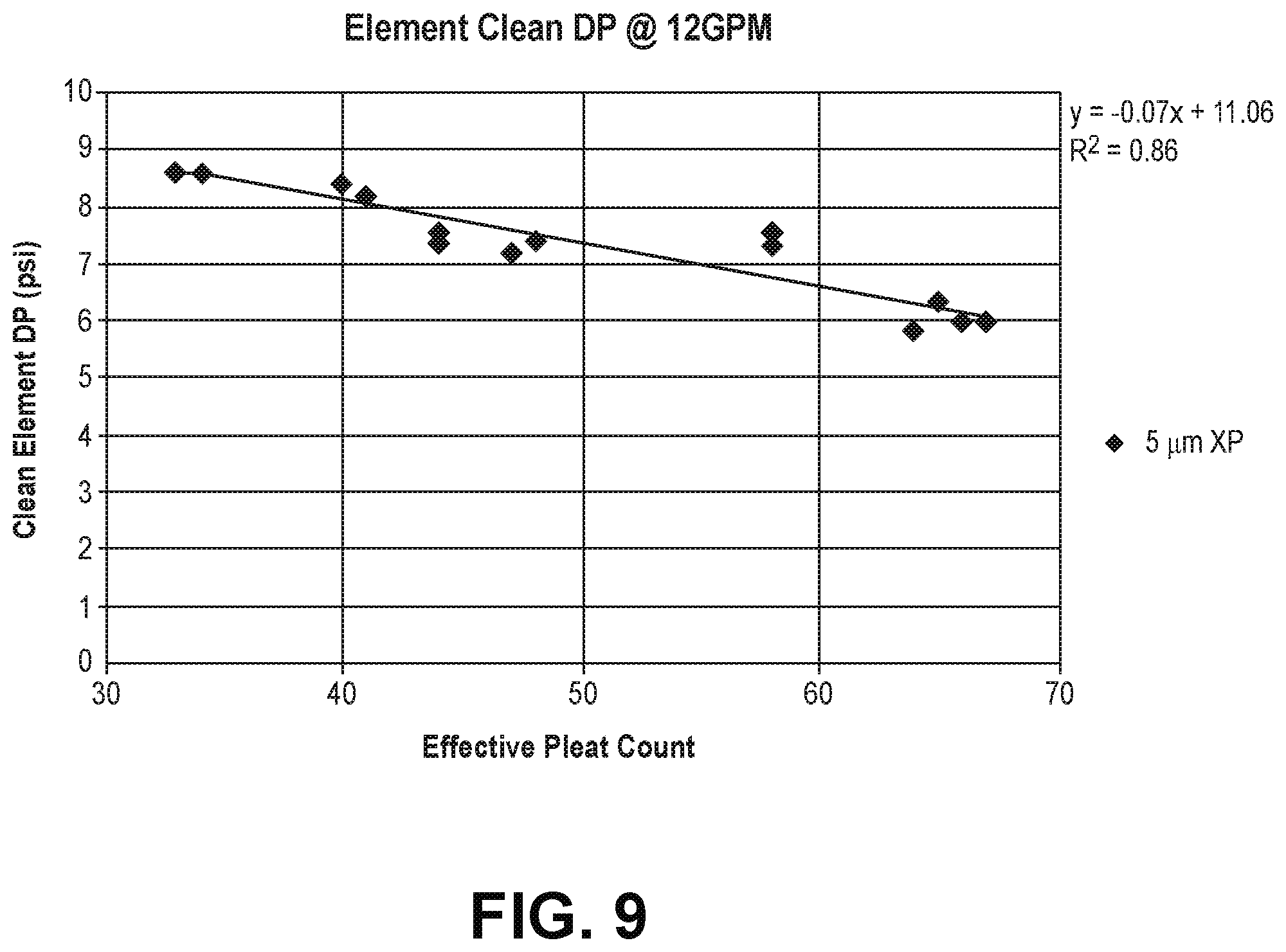 Patent US12318713 Figure 9 – Pleated fluid filter element and methods