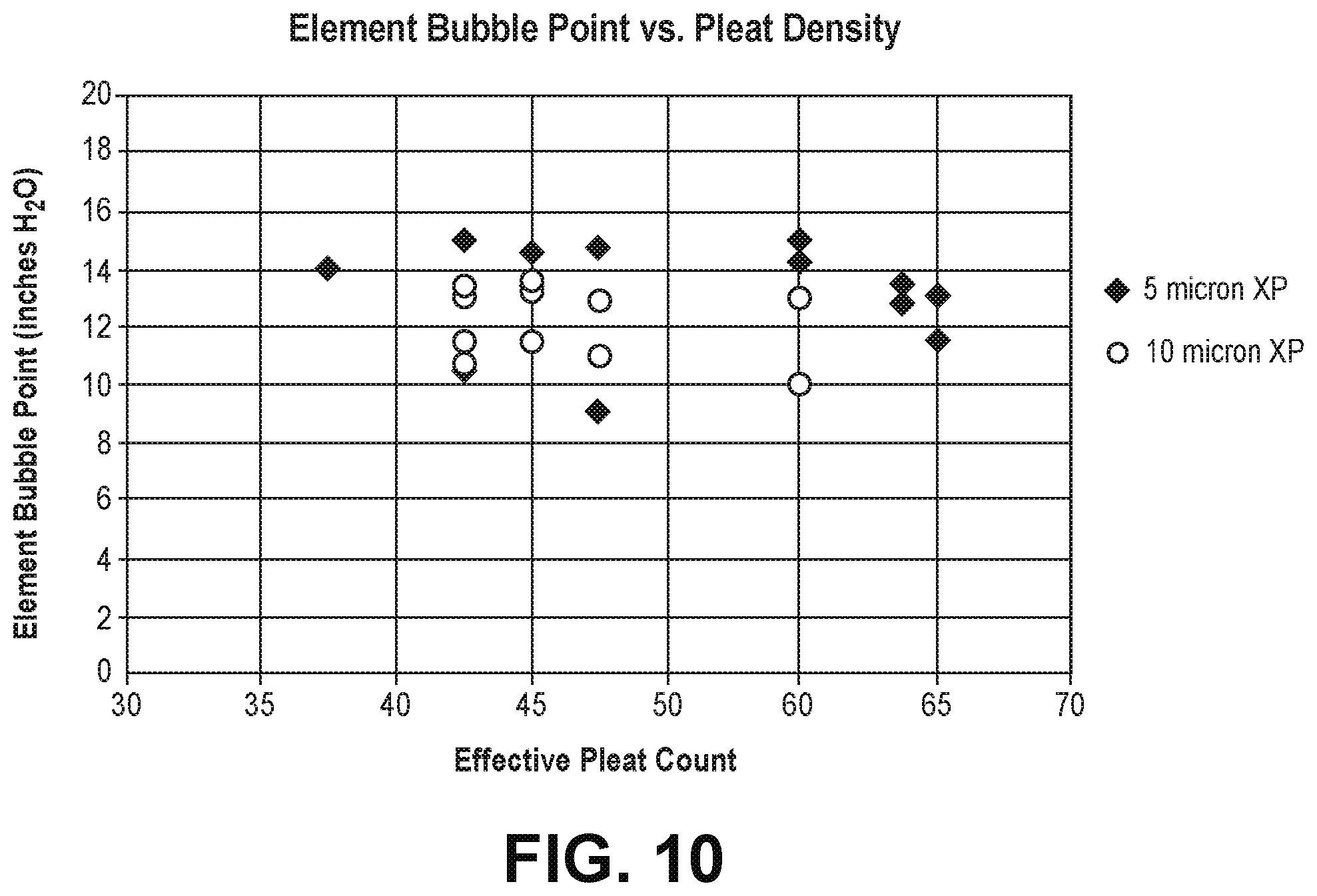 Patent US12318713 Figure 10 – Pleated fluid filter element and methods