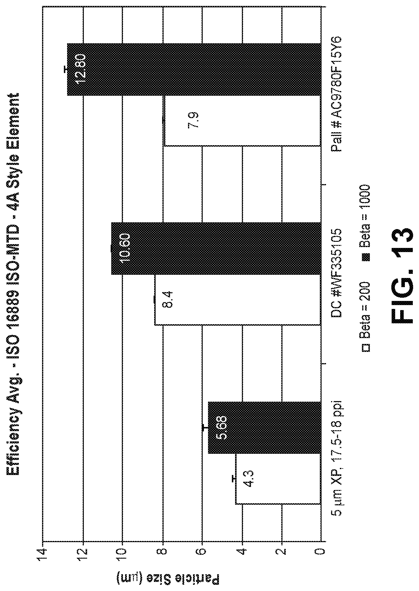 Patent US12318713 Figure 13 – Pleated fluid filter element and methods