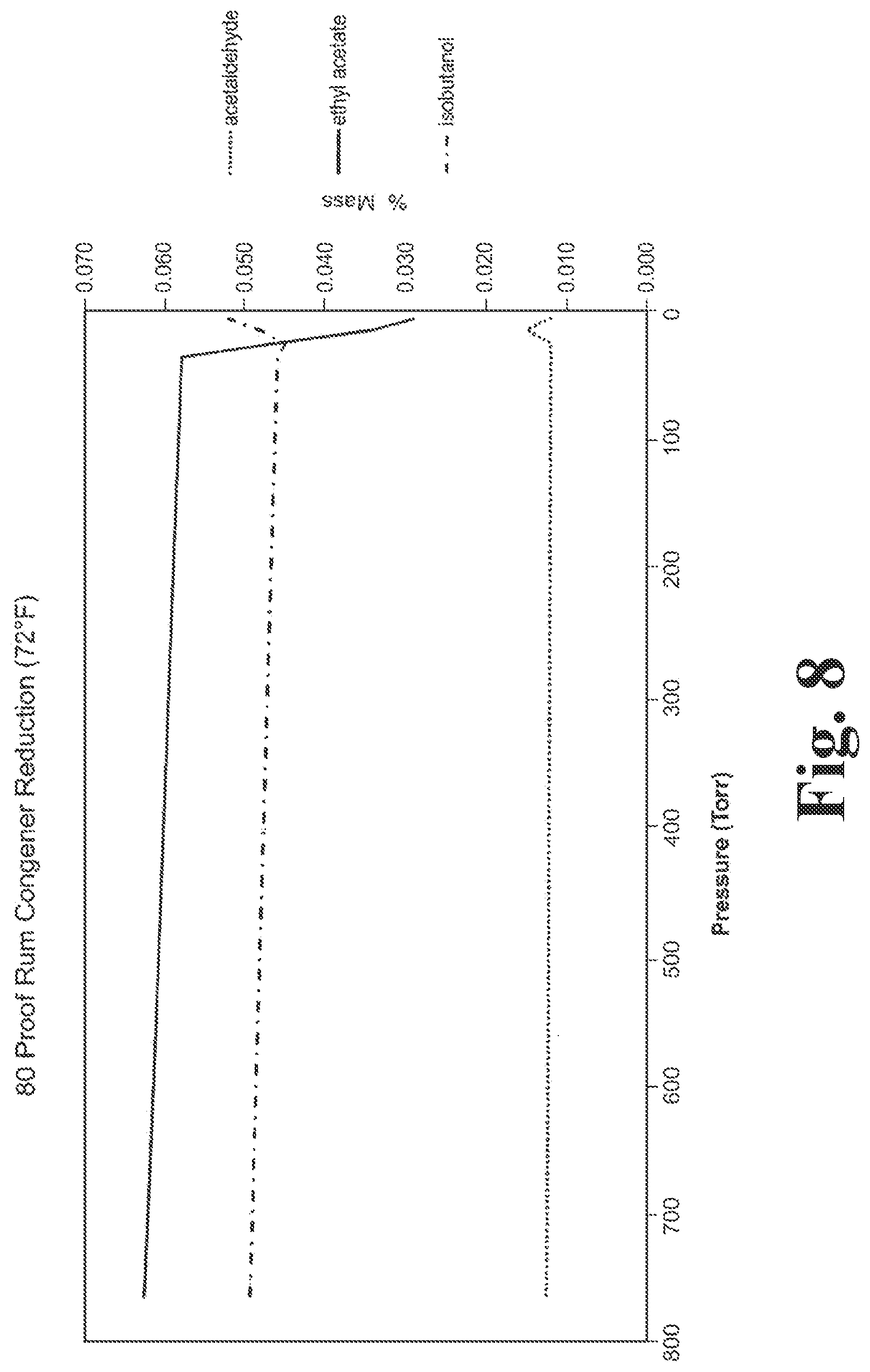 Patent US12318718 Figure 16 – Systems and methods for rehabilitating alcohol compositions and rehabilitated alcoholic products