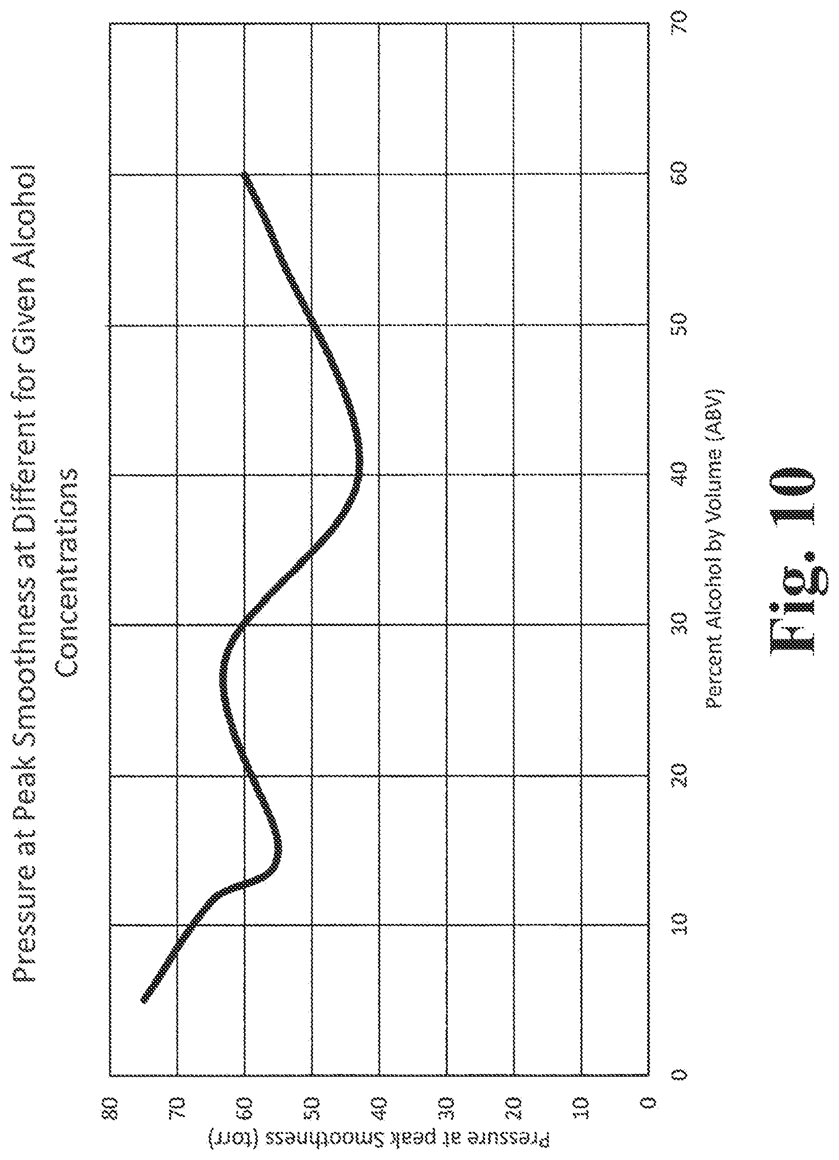 Patent US12318718 Figure 18 – Systems and methods for rehabilitating alcohol compositions and rehabilitated alcoholic products