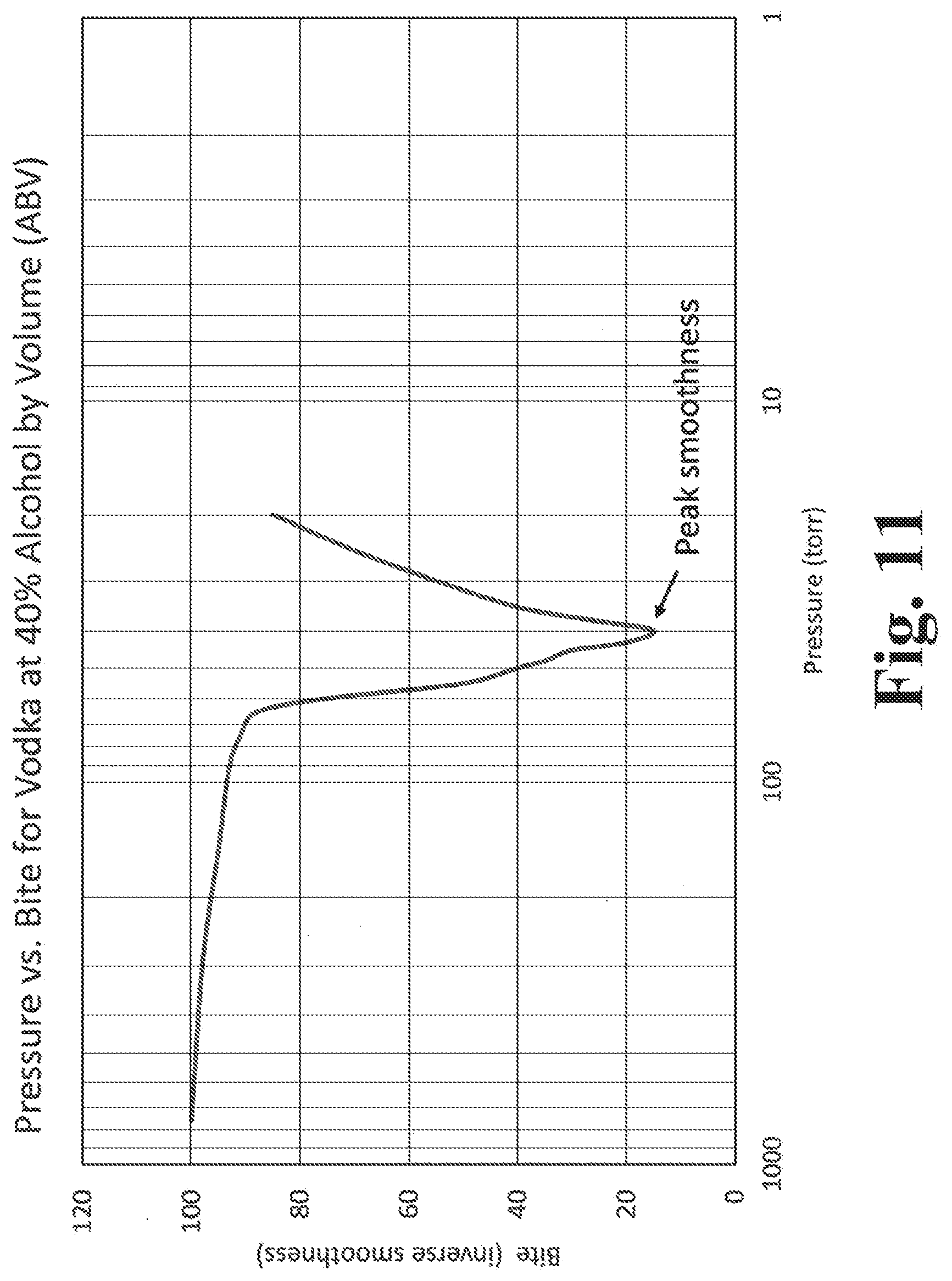 Patent US12318718 Figure 19 – Systems and methods for rehabilitating alcohol compositions and rehabilitated alcoholic products