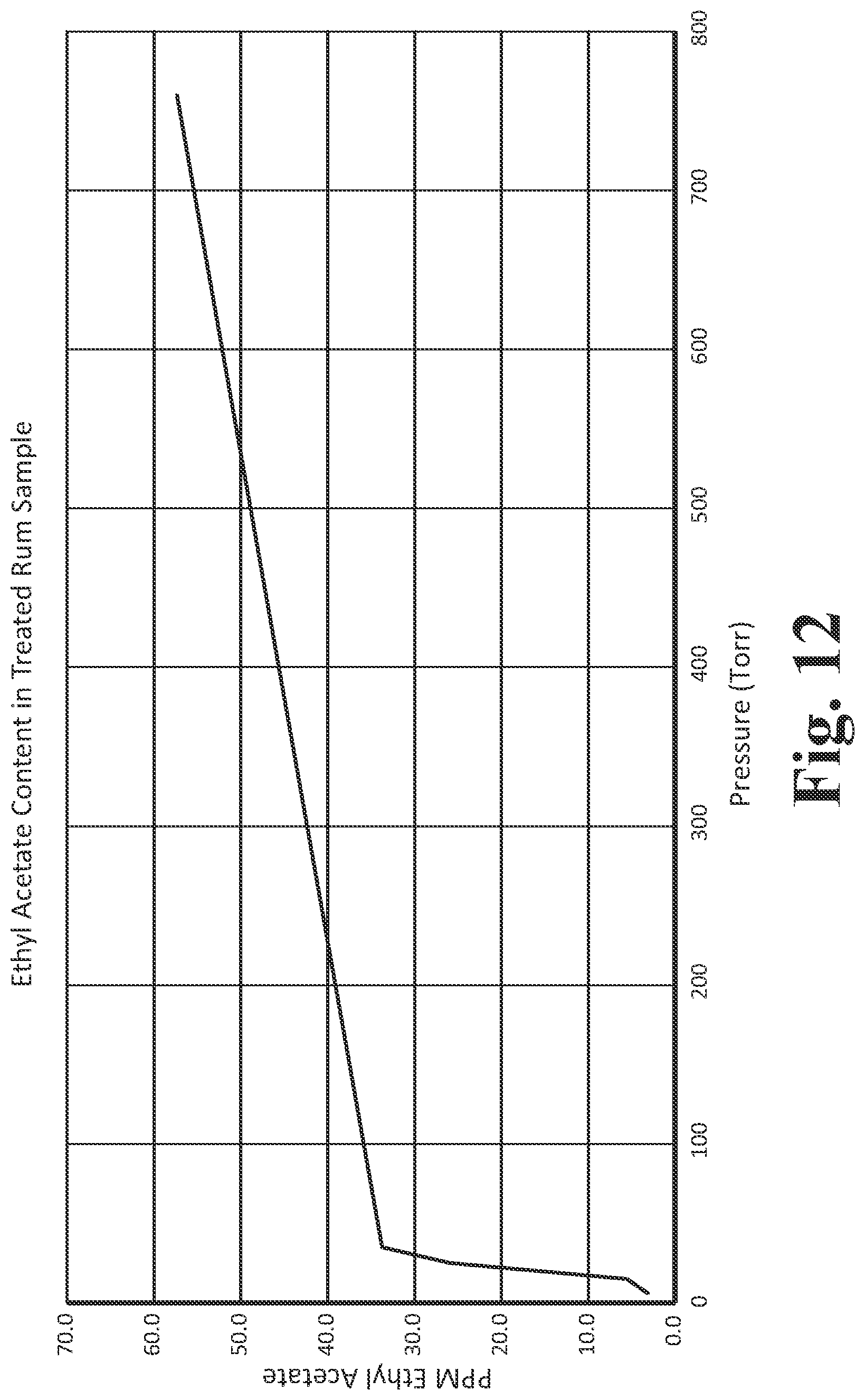 Patent US12318718 Figure 20 – Systems and methods for rehabilitating alcohol compositions and rehabilitated alcoholic products