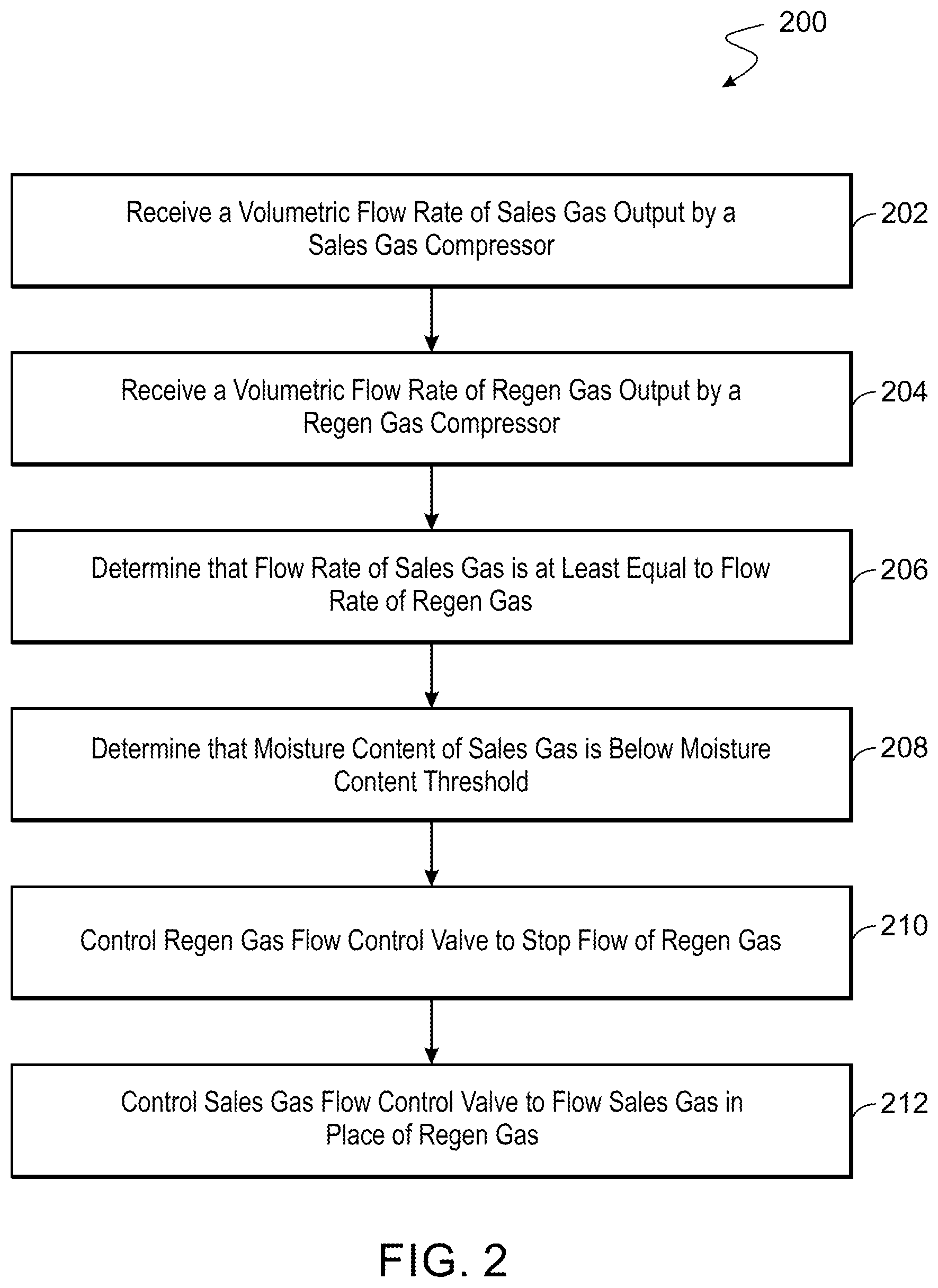 Patent US12318728 Figure 2 – Optimizing regeneration gas usage in liquid recovery units